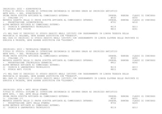INDIRIZZO: SD32 - SCENOTECNICA
TITOLO DI STUDIO: DIPLOMA DI ISTRUZIONE SECONDARIA DI SECONDO GRADO AD INDIRIZZO ARTISTICO
ARTE APPL. - SEZ. SCENOTECNICA
PRIMA PROVA SCRITTA AFFIDATA AL COMMISSARIO ESTERNO:                               INSEGN.   NOMINA   CLASSI DI CONCORSO
1) ITALIANO (*)                                                                      M530             A050
MATERIA OGGETTO DELLA II PROVA SCRITTA AFFIDATA AL COMMISSARIO INTERNO:            INSEGN.   NOMINA   CLASSI DI CONCORSO
-   PROGETTAZIONE (SCENOTECNICA)                                                     M702             A018
ALTRE MATERIE AFFIDATE AI COMMISSARI ESTERNI:
2) CHIMICA E LABORATORIO TECNOLOGICO                                                 M119             A013
3) STORIA ARTI VISIVE                                                                M815             A061

(*) NEL CASO DI INDIRIZZI DI STUDIO SEGUITI NEGLI ISTITUTI CON INSEGNAMENTO IN LINGUA TEDESCA DELLA
PROVINCIA DI BOLZANO, DEVE ESSERE SOSTITUITA CON "TEDESCO".
NEL CASO DI INDIRIZZI DI STUDIO SEGUITI NEGLI ISTITUTI CON INSEGNAMENTO IN LINGUA SLOVENA DELLE PROVINCE DI
GORIZIA E TRIESTE, DEVE ESSERE SOSTITUITA CON "SLOVENO".



INDIRIZZO: SD33 - TECNOLOGIA CERAMICA
TITOLO DI STUDIO: DIPLOMA DI ISTRUZIONE SECONDARIA DI SECONDO GRADO AD INDIRIZZO ARTISTICO
ARTE APPL. - SEZ. TECNOLOGIA CERAMICA
PRIMA PROVA SCRITTA AFFIDATA AL COMMISSARIO ESTERNO:                               INSEGN.   NOMINA   CLASSI DI CONCORSO
1) ITALIANO (*)                                                                      M530             A050
MATERIA OGGETTO DELLA II PROVA SCRITTA AFFIDATA AL COMMISSARIO INTERNO:            INSEGN.   NOMINA   CLASSI DI CONCORSO
-   PROGETTAZIONE (TECNOLOGIA CERAMICA)                                              M912             A066
ALTRE MATERIE AFFIDATE AI COMMISSARI ESTERNI:
2) CHIMICA E LABORATORIO TECNOLOGICO                                                 M119             A013
3) STORIA ARTI VISIVE                                                                M815             A061

(*) NEL CASO DI INDIRIZZI DI STUDIO SEGUITI NEGLI ISTITUTI CON INSEGNAMENTO IN LINGUA TEDESCA DELLA
PROVINCIA DI BOLZANO, DEVE ESSERE SOSTITUITA CON "TEDESCO".
NEL CASO DI INDIRIZZI DI STUDIO SEGUITI NEGLI ISTITUTI CON INSEGNAMENTO IN LINGUA SLOVENA DELLE PROVINCE DI
GORIZIA E TRIESTE, DEVE ESSERE SOSTITUITA CON "SLOVENO".



INDIRIZZO: SD34 - ARTI DELLA STAMPA
TITOLO DI STUDIO: DIPLOMA DI ISTRUZIONE SECONDARIA DI SECONDO GRADO AD INDIRIZZO ARTISTICO
ARTE APPL. - SEZ. ARTE DELLA STAMPA
PRIMA PROVA SCRITTA AFFIDATA AL COMMISSARIO ESTERNO:                               INSEGN.   NOMINA   CLASSI DI CONCORSO
1) ITALIANO (*)                                                                      M530             A050
MATERIA OGGETTO DELLA II PROVA SCRITTA AFFIDATA AL COMMISSARIO INTERNO:            INSEGN.   NOMINA   CLASSI DI CONCORSO
-   PROGETTAZIONE (ARTI DELLA STAMPA)                                                M706             A009
ALTRE MATERIE AFFIDATE AI COMMISSARI ESTERNI:
2) CHIMICA E LABORATORIO TECNOLOGICO                                                 M119             A013
 