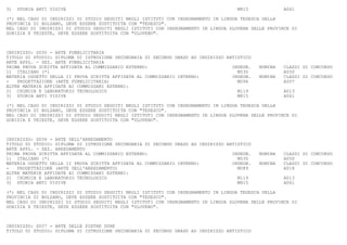 3)   STORIA ARTI VISIVE                                                              M815             A061

(*) NEL CASO DI INDIRIZZI DI STUDIO SEGUITI NEGLI ISTITUTI CON INSEGNAMENTO IN LINGUA TEDESCA DELLA
PROVINCIA DI BOLZANO, DEVE ESSERE SOSTITUITA CON "TEDESCO".
NEL CASO DI INDIRIZZI DI STUDIO SEGUITI NEGLI ISTITUTI CON INSEGNAMENTO IN LINGUA SLOVENA DELLE PROVINCE DI
GORIZIA E TRIESTE, DEVE ESSERE SOSTITUITA CON "SLOVENO".



INDIRIZZO: SD35 - ARTE PUBBLICITARIA
TITOLO DI STUDIO: DIPLOMA DI ISTRUZIONE SECONDARIA DI SECONDO GRADO AD INDIRIZZO ARTISTICO
ARTE APPL. - SEZ. ARTE PUBBLICITARIA
PRIMA PROVA SCRITTA AFFIDATA AL COMMISSARIO ESTERNO:                               INSEGN.   NOMINA   CLASSI DI CONCORSO
1) ITALIANO (*)                                                                      M530             A050
MATERIA OGGETTO DELLA II PROVA SCRITTA AFFIDATA AL COMMISSARIO INTERNO:            INSEGN.   NOMINA   CLASSI DI CONCORSO
-   PROGETTAZIONE (ARTE PUBBLICITARIA)                                               M096             A007
ALTRE MATERIE AFFIDATE AI COMMISSARI ESTERNI:
2) CHIMICA E LABORATORIO TECNOLOGICO                                                 M119             A013
3) STORIA ARTI VISIVE                                                                M815             A061

(*) NEL CASO DI INDIRIZZI DI STUDIO SEGUITI NEGLI ISTITUTI CON INSEGNAMENTO IN LINGUA TEDESCA DELLA
PROVINCIA DI BOLZANO, DEVE ESSERE SOSTITUITA CON "TEDESCO".
NEL CASO DI INDIRIZZI DI STUDIO SEGUITI NEGLI ISTITUTI CON INSEGNAMENTO IN LINGUA SLOVENA DELLE PROVINCE DI
GORIZIA E TRIESTE, DEVE ESSERE SOSTITUITA CON "SLOVENO".



INDIRIZZO: SD36 - ARTE DELL'ARREDAMENTO
TITOLO DI STUDIO: DIPLOMA DI ISTRUZIONE SECONDARIA DI SECONDO GRADO AD INDIRIZZO ARTISTICO
ARTE APPL. - SEZ. ARREDAMENTO
PRIMA PROVA SCRITTA AFFIDATA AL COMMISSARIO ESTERNO:                               INSEGN.   NOMINA   CLASSI DI CONCORSO
1) ITALIANO (*)                                                                      M530             A050
MATERIA OGGETTO DELLA II PROVA SCRITTA AFFIDATA AL COMMISSARIO INTERNO:            INSEGN.   NOMINA   CLASSI DI CONCORSO
-   PROGETTAZIONE (ARTE DELL'ARREDAMENTO)                                            M089             A018
ALTRE MATERIE AFFIDATE AI COMMISSARI ESTERNI:
2) CHIMICA E LABORATORIO TECNOLOGICO                                                 M119             A013
3) STORIA ARTI VISIVE                                                                M815             A061

(*) NEL CASO DI INDIRIZZI DI STUDIO SEGUITI NEGLI ISTITUTI CON INSEGNAMENTO IN LINGUA TEDESCA DELLA
PROVINCIA DI BOLZANO, DEVE ESSERE SOSTITUITA CON "TEDESCO".
NEL CASO DI INDIRIZZI DI STUDIO SEGUITI NEGLI ISTITUTI CON INSEGNAMENTO IN LINGUA SLOVENA DELLE PROVINCE DI
GORIZIA E TRIESTE, DEVE ESSERE SOSTITUITA CON "SLOVENO".



INDIRIZZO: SD37 - ARTE DELLE PIETRE DURE
TITOLO DI STUDIO: DIPLOMA DI ISTRUZIONE SECONDARIA DI SECONDO GRADO AD INDIRIZZO ARTISTICO
 