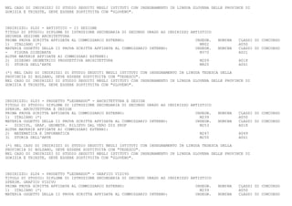 NEL CASO DI INDIRIZZI DI STUDIO SEGUITI NEGLI ISTITUTI CON INSEGNAMENTO IN LINGUA SLOVENA DELLE PROVINCE DI
GORIZIA E TRIESTE, DEVE ESSERE SOSTITUITA CON "SLOVENO".



INDIRIZZO: SL02 - ARTISTICO - II SEZIONE
TITOLO DI STUDIO: DIPLOMA DI ISTRUZIONE SECONDARIA DI SECONDO GRADO AD INDIRIZZO ARTISTICO
SECONDA SEZIONE ARCHITETTURA
PRIMA PROVA SCRITTA AFFIDATA AL COMMISSARIO ESTERNO:                               INSEGN.   NOMINA   CLASSI DI CONCORSO
1) ITALIANO (*)                                                                      M802             A050
MATERIA OGGETTO DELLA II PROVA SCRITTA AFFIDATA AL COMMISSARIO INTERNO:            INSEGN.   NOMINA   CLASSI DI CONCORSO
-   FIGURA DISEGNATA                                                                 M370             A021
ALTRE MATERIE AFFIDATE AI COMMISSARI ESTERNI:
2) DISEGNO GEOMETRICO PROSPETTIVA ARCHITETTURA                                       M209             A018
3) STORIA DELL'ARTE                                                                  M820             A061

(*) NEL CASO DI INDIRIZZI DI STUDIO SEGUITI NEGLI ISTITUTI CON INSEGNAMENTO IN LINGUA TEDESCA DELLA
PROVINCIA DI BOLZANO, DEVE ESSERE SOSTITUITA CON "TEDESCO".
NEL CASO DI INDIRIZZI DI STUDIO SEGUITI NEGLI ISTITUTI CON INSEGNAMENTO IN LINGUA SLOVENA DELLE PROVINCE DI
GORIZIA E TRIESTE, DEVE ESSERE SOSTITUITA CON "SLOVENO".



INDIRIZZO: SL03 - PROGETTO "LEONARDO" - ARCHITETTURA E DESIGN
TITOLO DI STUDIO: DIPLOMA DI ISTRUZIONE SECONDARIA DI SECONDO GRADO AD INDIRIZZO ARTISTICO
SPERIM. ARCHITETTURA E DESIGN
PRIMA PROVA SCRITTA AFFIDATA AL COMMISSARIO ESTERNO:                               INSEGN.   NOMINA   CLASSI DI CONCORSO
1) ITALIANO (*)                                                                      M239             A050
MATERIA OGGETTO DELLA II PROVA SCRITTA AFFIDATA AL COMMISSARIO INTERNO:            INSEGN.   NOMINA   CLASSI DI CONCORSO
-   DISCIPL. GRAF. GEOMETR. RILIEVO DAL VERO DIS PROF                                M253             A018
ALTRE MATERIE AFFIDATE AI COMMISSARI ESTERNI:
2) MATEMATICA E INFORMATICA                                                          M247             A049
3) STORIA DELL'ARTE                                                                  M250             A061

(*) NEL CASO DI INDIRIZZI DI STUDIO SEGUITI NEGLI ISTITUTI CON INSEGNAMENTO IN LINGUA TEDESCA DELLA
PROVINCIA DI BOLZANO, DEVE ESSERE SOSTITUITA CON "TEDESCO".
NEL CASO DI INDIRIZZI DI STUDIO SEGUITI NEGLI ISTITUTI CON INSEGNAMENTO IN LINGUA SLOVENA DELLE PROVINCE DI
GORIZIA E TRIESTE, DEVE ESSERE SOSTITUITA CON "SLOVENO".



INDIRIZZO: SL04 - PROGETTO "LEONARDO" - GRAFICO VISIVO
TITOLO DI STUDIO: DIPLOMA DI ISTRUZIONE SECONDARIA DI SECONDO GRADO AD INDIRIZZO ARTISTICO
SPERIM. GRAFICO VISIVO
PRIMA PROVA SCRITTA AFFIDATA AL COMMISSARIO ESTERNO:                               INSEGN.   NOMINA   CLASSI DI CONCORSO
1) ITALIANO (*)                                                                      M239             A050
MATERIA OGGETTO DELLA II PROVA SCRITTA AFFIDATA AL COMMISSARIO INTERNO:            INSEGN.   NOMINA   CLASSI DI CONCORSO
 