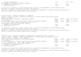 -   DISEGNO PROFESSIONALE                                                            M257             A007    A021
ALTRE MATERIE AFFIDATE AI COMMISSARI ESTERNI:
2) MATEMATICA E INFORMATICA                                                          M247             A049
3) STORIA DELL'ARTE                                                                  M250             A061

(*) NEL CASO DI INDIRIZZI DI STUDIO SEGUITI NEGLI ISTITUTI CON INSEGNAMENTO IN LINGUA TEDESCA DELLA
PROVINCIA DI BOLZANO, DEVE ESSERE SOSTITUITA CON "TEDESCO".
NEL CASO DI INDIRIZZI DI STUDIO SEGUITI NEGLI ISTITUTI CON INSEGNAMENTO IN LINGUA SLOVENA DELLE PROVINCE DI
GORIZIA E TRIESTE, DEVE ESSERE SOSTITUITA CON "SLOVENO".



INDIRIZZO: SL05 - PROGETTO "LEONARDO" - FIGURATIVO
TITOLO DI STUDIO: DIPLOMA DI ISTRUZIONE SECONDARIA DI SECONDO GRADO AD INDIRIZZO ARTISTICO
SPERIM. FIGURATIVO
PRIMA PROVA SCRITTA AFFIDATA AL COMMISSARIO ESTERNO:                               INSEGN.   NOMINA   CLASSI DI CONCORSO
1) ITALIANO (*)                                                                      M239             A050
MATERIA OGGETTO DELLA II PROVA SCRITTA AFFIDATA AL COMMISSARIO INTERNO:            INSEGN.   NOMINA   CLASSI DI CONCORSO
-   DISC.PITT. TEOR. FORMA COL LAB(FOTOGR. TECN. GR.)                                M259             A021
ALTRE MATERIE AFFIDATE AI COMMISSARI ESTERNI:
2) MATEMATICA E INFORMATICA                                                          M247             A049
3) STORIA DELL'ARTE                                                                  M250             A061

(*) NEL CASO DI INDIRIZZI DI STUDIO SEGUITI NEGLI ISTITUTI CON INSEGNAMENTO IN LINGUA TEDESCA DELLA
PROVINCIA DI BOLZANO, DEVE ESSERE SOSTITUITA CON "TEDESCO".
NEL CASO DI INDIRIZZI DI STUDIO SEGUITI NEGLI ISTITUTI CON INSEGNAMENTO IN LINGUA SLOVENA DELLE PROVINCE DI
GORIZIA E TRIESTE, DEVE ESSERE SOSTITUITA CON "SLOVENO".



INDIRIZZO: SL06 - PROGETTO "LEONARDO" CATALOGAZIONE E CONSERVAZIONE BENI CULTURALI
TITOLO DI STUDIO: DIPLOMA DI ISTRUZIONE SECONDARIA DI SECONDO GRADO AD INDIRIZZO ARTISTICO
SPERIM. CATALOG. E CONSERV. BENI CULTURALI
PRIMA PROVA SCRITTA AFFIDATA AL COMMISSARIO ESTERNO:                               INSEGN.   NOMINA   CLASSI DI CONCORSO
1) ITALIANO (*)                                                                      M239             A050
MATERIA OGGETTO DELLA II PROVA SCRITTA AFFIDATA AL COMMISSARIO INTERNO:            INSEGN.   NOMINA   CLASSI DI CONCORSO
-   DISC. GEOMETR., RIL. ARCH. E AMB., LAB.(FOT/MOD)                                 M267             A018
ALTRE MATERIE AFFIDATE AI COMMISSARI ESTERNI:
2) MATEMATICA E INFORMATICA                                                          M247             A049
3) STORIA DELL'ARTE                                                                  M250             A061

(*) NEL CASO DI INDIRIZZI DI STUDIO SEGUITI NEGLI ISTITUTI CON INSEGNAMENTO IN LINGUA TEDESCA DELLA
PROVINCIA DI BOLZANO, DEVE ESSERE SOSTITUITA CON "TEDESCO".
NEL CASO DI INDIRIZZI DI STUDIO SEGUITI NEGLI ISTITUTI CON INSEGNAMENTO IN LINGUA SLOVENA DELLE PROVINCE DI
GORIZIA E TRIESTE, DEVE ESSERE SOSTITUITA CON "SLOVENO".
 