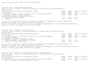 GORIZIA E TRIESTE, DEVE ESSERE SOSTITUITA CON "SLOVENO".



INDIRIZZO: TA05 - AGRO-INDUSTRIALE "BROCCA"
TITOLO DI STUDIO: DIPLOMA DI ISTRUZIONE SECONDARIA DI SECONDO GRADO AD INDIRIZZO TECNICO
PERITO AGRARIO
PRIMA PROVA SCRITTA AFFIDATA AL COMMISSARIO ESTERNO:                               INSEGN.   NOMINA   CLASSI DI CONCORSO
1) ITALIANO (*)                                                                      M991     M540    A050
MATERIA OGGETTO DELLA II PROVA SCRITTA AFFIDATA AL COMMISSARIO INTERNO:            INSEGN.   NOMINA   CLASSI DI CONCORSO
-   ECONOMIA, ESTIMO, GESTIONE AZIENDALE                                             M278     M361    A058
ALTRE MATERIE AFFIDATE AI COMMISSARI ESTERNI:
2) TECNICA PRODUZIONE VEGETALE                                                       M172     M010    A058
3) MATEMATICA                                                                        SL32     M568    A047

(*) NEL CASO DI INDIRIZZI DI STUDIO SEGUITI NEGLI ISTITUTI CON INSEGNAMENTO IN LINGUA TEDESCA DELLA
PROVINCIA DI BOLZANO, DEVE ESSERE SOSTITUITA CON "TEDESCO".
NEL CASO DI INDIRIZZI DI STUDIO SEGUITI NEGLI ISTITUTI CON INSEGNAMENTO IN LINGUA SLOVENA DELLE PROVINCE DI
GORIZIA E TRIESTE, DEVE ESSERE SOSTITUITA CON "SLOVENO".



INDIRIZZO: TA06 - TERRITORIO (PROG. "BROCCA")
TITOLO DI STUDIO: DIPLOMA DI ISTRUZIONE SECONDARIA DI SECONDO GRADO AD INDIRIZZO TECNICO
PERITO AGRARIO
PRIMA PROVA SCRITTA AFFIDATA AL COMMISSARIO ESTERNO:                               INSEGN.   NOMINA   CLASSI DI CONCORSO
1) ITALIANO (*)                                                                      M991     M540    A050
MATERIA OGGETTO DELLA II PROVA SCRITTA AFFIDATA AL COMMISSARIO INTERNO:            INSEGN.   NOMINA   CLASSI DI CONCORSO
-   TOPOGRAFIA GENERALE                                                              M166     M517    A072
ALTRE MATERIE AFFIDATE AI COMMISSARI ESTERNI:
2) STRUTTURE URBANE E TERRITORIALI, COSTRUZIONI                                      M856     M181    A016
3) ECONOMIA ED ESTIMO TERRITORIALE                                                   M364     M361    A058

(*) NEL CASO DI INDIRIZZI DI STUDIO SEGUITI NEGLI ISTITUTI CON INSEGNAMENTO IN LINGUA TEDESCA DELLA
PROVINCIA DI BOLZANO, DEVE ESSERE SOSTITUITA CON "TEDESCO".
NEL CASO DI INDIRIZZI DI STUDIO SEGUITI NEGLI ISTITUTI CON INSEGNAMENTO IN LINGUA SLOVENA DELLE PROVINCE DI
GORIZIA E TRIESTE, DEVE ESSERE SOSTITUITA CON "SLOVENO".



INDIRIZZO: TA07 - PROGETTO "CERERE UNITARIO"-MODULO "AGRO-AMBIENTALE"
TITOLO DI STUDIO: DIPLOMA DI ISTRUZIONE SECONDARIA DI SECONDO GRADO AD INDIRIZZO TECNICO
PERITO AGRARIO
PRIMA PROVA SCRITTA AFFIDATA AL COMMISSARIO ESTERNO:                               INSEGN.   NOMINA   CLASSI DI CONCORSO
1) ITALIANO (*)                                                                      M540             A050
MATERIA OGGETTO DELLA II PROVA SCRITTA AFFIDATA AL COMMISSARIO INTERNO:            INSEGN.   NOMINA   CLASSI DI CONCORSO
-   TECN.DI GESTIONE,VALUTAZIONE ED ELEM.DI LEGISLAZ.                                M339             A058
 