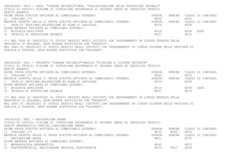 INDIRIZZO: TA10 - PROG. "CERERE UNITARIO"-MOD. "VALORIZZAZIONE DELLE PRODUZIONI ANIMALI"
TITOLO DI STUDIO: DIPLOMA DI ISTRUZIONE SECONDARIA DI SECONDO GRADO AD INDIRIZZO TECNICO
PERITO AGRARIO
PRIMA PROVA SCRITTA AFFIDATA AL COMMISSARIO ESTERNO:                               INSEGN.   NOMINA   CLASSI DI CONCORSO
1) ITALIANO (*)                                                                      M540             A050
MATERIA OGGETTO DELLA II PROVA SCRITTA AFFIDATA AL COMMISSARIO INTERNO:            INSEGN.   NOMINA   CLASSI DI CONCORSO
-   TECN.DI GESTIONE,VALUTAZIONE ED ELEM.DI LEGISLAZ.                                M339             A058
ALTRE MATERIE AFFIDATE AI COMMISSARI ESTERNI:
2) BIOLOGIA APPLICATA                                                                M314             A058    A060
3) TECNICA DI PRODUZIONE ANIMALE                                                     M337             A074

(*) NEL CASO DI INDIRIZZI DI STUDIO SEGUITI NEGLI ISTITUTI CON INSEGNAMENTO IN LINGUA TEDESCA DELLA
PROVINCIA DI BOLZANO, DEVE ESSERE SOSTITUITA CON "TEDESCO".
NEL CASO DI INDIRIZZI DI STUDIO SEGUITI NEGLI ISTITUTI CON INSEGNAMENTO IN LINGUA SLOVENA DELLE PROVINCE DI
GORIZIA E TRIESTE, DEVE ESSERE SOSTITUITA CON "SLOVENO".



INDIRIZZO: TA11 - PROGETTO "CERERE UNITARIO"-MODULO "VIVAISMO E COLTURE PROTETTE"
TITOLO DI STUDIO: DIPLOMA DI ISTRUZIONE SECONDARIA DI SECONDO GRADO AD INDIRIZZO TECNICO
PERITO AGRARIO
PRIMA PROVA SCRITTA AFFIDATA AL COMMISSARIO ESTERNO:                               INSEGN.   NOMINA   CLASSI DI CONCORSO
1) ITALIANO (*)                                                                      M540             A050
MATERIA OGGETTO DELLA II PROVA SCRITTA AFFIDATA AL COMMISSARIO INTERNO:            INSEGN.   NOMINA   CLASSI DI CONCORSO
-   TECN.DI GESTIONE,VALUTAZIONE ED ELEM.DI LEGISLAZ.                                M339             A058
ALTRE MATERIE AFFIDATE AI COMMISSARI ESTERNI:
2) BIOLOGIA APPLICATA                                                                M314             A058    A060
3) TECNICA DI PRODUZIONE ANIMALE                                                     M337             A074

(*) NEL CASO DI INDIRIZZI DI STUDIO SEGUITI NEGLI ISTITUTI CON INSEGNAMENTO IN LINGUA TEDESCA DELLA
PROVINCIA DI BOLZANO, DEVE ESSERE SOSTITUITA CON "TEDESCO".
NEL CASO DI INDIRIZZI DI STUDIO SEGUITI NEGLI ISTITUTI CON INSEGNAMENTO IN LINGUA SLOVENA DELLE PROVINCE DI
GORIZIA E TRIESTE, DEVE ESSERE SOSTITUITA CON "SLOVENO".



INDIRIZZO: TB01 - NAVIGAZIONE AEREA
TITOLO DI STUDIO: DIPLOMA DI ISTRUZIONE SECONDARIA DI SECONDO GRADO AD INDIRIZZO TECNICO
PERITO AERONAUTICO SPECIAL.:NAVIGAZIONE AEREA
PRIMA PROVA SCRITTA AFFIDATA AL COMMISSARIO ESTERNO:                               INSEGN.   NOMINA   CLASSI DI CONCORSO
1) ITALIANO (*)                                                                      M532     M540    A050
MATERIA OGGETTO DELLA II PROVA SCRITTA AFFIDATA AL COMMISSARIO INTERNO:            INSEGN.   NOMINA   CLASSI DI CONCORSO
-   NAVIGAZIONE AEREA                                                                M631             A055
ALTRE MATERIE AFFIDATE AI COMMISSARI ESTERNI:
2) METEOROLOGIA AERONAUTICA                                                          M580             A053
3) ELETTROTECNICA, RADIO-RADAR TECNICA, ELETTRONICA                                  M335     M327    A034
 