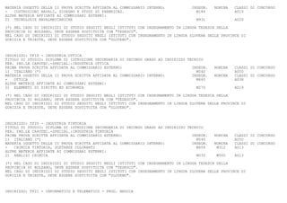 MATERIA OGGETTO DELLA II PROVA SCRITTA AFFIDATA AL COMMISSARIO INTERNO:            INSEGN.   NOMINA   CLASSI DI CONCORSO
-   COSTRUZIONI NAVALI, DISEGNO E STUDI DI FABBRICAZ.                                M184             A015
ALTRE MATERIE AFFIDATE AI COMMISSARI ESTERNI:
2) TECNOLOGIE NAVALMECCANICHE                                                        M931             A020

(*) NEL CASO DI INDIRIZZI DI STUDIO SEGUITI NEGLI ISTITUTI CON INSEGNAMENTO IN LINGUA TEDESCA DELLA
PROVINCIA DI BOLZANO, DEVE ESSERE SOSTITUITA CON "TEDESCO".
NEL CASO DI INDIRIZZI DI STUDIO SEGUITI NEGLI ISTITUTI CON INSEGNAMENTO IN LINGUA SLOVENA DELLE PROVINCE DI
GORIZIA E TRIESTE, DEVE ESSERE SOSTITUITA CON "SLOVENO".



INDIRIZZO: TF18 - INDUSTRIA OTTICA
TITOLO DI STUDIO: DIPLOMA DI ISTRUZIONE SECONDARIA DI SECONDO GRADO AD INDIRIZZO TECNICO
PER. IND.LE CAPOTEC.-SPECIAL.:INDUSTRIA OTTICA
PRIMA PROVA SCRITTA AFFIDATA AL COMMISSARIO ESTERNO:                               INSEGN.   NOMINA   CLASSI DI CONCORSO
1) ITALIANO (*)                                                                      M540             A050
MATERIA OGGETTO DELLA II PROVA SCRITTA AFFIDATA AL COMMISSARIO INTERNO:            INSEGN.   NOMINA   CLASSI DI CONCORSO
-   OTTICA                                                                           M660             A038
ALTRE MATERIE AFFIDATE AI COMMISSARI ESTERNI:
2) ELEMENTI DI DIRITTO ED ECONOMIA                                                   M270             A019

(*) NEL CASO DI INDIRIZZI DI STUDIO SEGUITI NEGLI ISTITUTI CON INSEGNAMENTO IN LINGUA TEDESCA DELLA
PROVINCIA DI BOLZANO, DEVE ESSERE SOSTITUITA CON "TEDESCO".
NEL CASO DI INDIRIZZI DI STUDIO SEGUITI NEGLI ISTITUTI CON INSEGNAMENTO IN LINGUA SLOVENA DELLE PROVINCE DI
GORIZIA E TRIESTE, DEVE ESSERE SOSTITUITA CON "SLOVENO".



INDIRIZZO: TF20 - INDUSTRIA TINTORIA
TITOLO DI STUDIO: DIPLOMA DI ISTRUZIONE SECONDARIA DI SECONDO GRADO AD INDIRIZZO TECNICO
PER. IND.LE CAPOTEC.-SPECIAL.:INDUSTRIA TINTORIA
PRIMA PROVA SCRITTA AFFIDATA AL COMMISSARIO ESTERNO:                               INSEGN.   NOMINA   CLASSI DI CONCORSO
1) ITALIANO (*)                                                                      M540             A050
MATERIA OGGETTO DELLA II PROVA SCRITTA AFFIDATA AL COMMISSARIO INTERNO:            INSEGN.   NOMINA   CLASSI DI CONCORSO
-   CHIMICA TINTORIA, SOSTANZE COLORANTI                                             M454     M312    A013
ALTRE MATERIE AFFIDATE AI COMMISSARI ESTERNI:
2) ANALISI CHIMICA                                                                   M030     M565    A013

(*) NEL CASO DI INDIRIZZI DI STUDIO SEGUITI NEGLI ISTITUTI CON INSEGNAMENTO IN LINGUA TEDESCA DELLA
PROVINCIA DI BOLZANO, DEVE ESSERE SOSTITUITA CON "TEDESCO".
NEL CASO DI INDIRIZZI DI STUDIO SEGUITI NEGLI ISTITUTI CON INSEGNAMENTO IN LINGUA SLOVENA DELLE PROVINCE DI
GORIZIA E TRIESTE, DEVE ESSERE SOSTITUITA CON "SLOVENO".



INDIRIZZO: TF21 - INFORMATICO E TELEMATICO - PROG. BROCCA
 