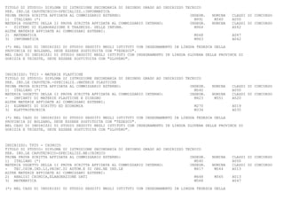 TITOLO DI STUDIO: DIPLOMA DI ISTRUZIONE SECONDARIA DI SECONDO GRADO AD INDIRIZZO TECNICO
PER. IND.LE CAPOTECNICO-SPECIALIZZ.:INFORMATICA
PRIMA PROVA SCRITTA AFFIDATA AL COMMISSARIO ESTERNO:                               INSEGN.   NOMINA   CLASSI DI CONCORSO
1) ITALIANO (*)                                                                      M991     M540    A050
MATERIA OGGETTO DELLA II PROVA SCRITTA AFFIDATA AL COMMISSARIO INTERNO:            INSEGN.   NOMINA   CLASSI DI CONCORSO
-   SISTEMI DI ELABORAZIONE E TRASMISS. DELLE INFORM.                                M964             A042
ALTRE MATERIE AFFIDATE AI COMMISSARI ESTERNI:
2) MATEMATICA                                                                        M568             A047
3) INFORMATICA                                                                       M963             A042

(*) NEL CASO DI INDIRIZZI DI STUDIO SEGUITI NEGLI ISTITUTI CON INSEGNAMENTO IN LINGUA TEDESCA DELLA
PROVINCIA DI BOLZANO, DEVE ESSERE SOSTITUITA CON "TEDESCO".
NEL CASO DI INDIRIZZI DI STUDIO SEGUITI NEGLI ISTITUTI CON INSEGNAMENTO IN LINGUA SLOVENA DELLE PROVINCE DI
GORIZIA E TRIESTE, DEVE ESSERE SOSTITUITA CON "SLOVENO".



INDIRIZZO: TF23 - MATERIE PLASTICHE
TITOLO DI STUDIO: DIPLOMA DI ISTRUZIONE SECONDARIA DI SECONDO GRADO AD INDIRIZZO TECNICO
PER. IND.LE CAPOTECN.-SPECIALIZ.:MATERIE PLASTICHE
PRIMA PROVA SCRITTA AFFIDATA AL COMMISSARIO ESTERNO:                               INSEGN.   NOMINA   CLASSI DI CONCORSO
1) ITALIANO (*)                                                                      M540             A050
MATERIA OGGETTO DELLA II PROVA SCRITTA AFFIDATA AL COMMISSARIO INTERNO:            INSEGN.   NOMINA   CLASSI DI CONCORSO
-   IMPIANTI DI MATERIE PLASTICHE E DISEGNO                                          M423     M551    A020
ALTRE MATERIE AFFIDATE AI COMMISSARI ESTERNI:
2) ELEMENTI DI DIRITTO ED ECONOMIA                                                   M270             A019
3) ELETTROTECNICA                                                                    M334             A035

(*) NEL CASO DI INDIRIZZI DI STUDIO SEGUITI NEGLI ISTITUTI CON INSEGNAMENTO IN LINGUA TEDESCA DELLA
PROVINCIA DI BOLZANO, DEVE ESSERE SOSTITUITA CON "TEDESCO".
NEL CASO DI INDIRIZZI DI STUDIO SEGUITI NEGLI ISTITUTI CON INSEGNAMENTO IN LINGUA SLOVENA DELLE PROVINCE DI
GORIZIA E TRIESTE, DEVE ESSERE SOSTITUITA CON "SLOVENO".



INDIRIZZO: TF25 - CHIMICO
TITOLO DI STUDIO: DIPLOMA DI ISTRUZIONE SECONDARIA DI SECONDO GRADO AD INDIRIZZO TECNICO
PER. IND.LE CAPOTECNICO-SPECIALIZZ.NE:CHIMICO
PRIMA PROVA SCRITTA AFFIDATA AL COMMISSARIO ESTERNO:                               INSEGN.   NOMINA   CLASSI DI CONCORSO
1) ITALIANO (*)                                                                      M540             A050
MATERIA OGGETTO DELLA II PROVA SCRITTA AFFIDATA AL COMMISSARIO INTERNO:            INSEGN.   NOMINA   CLASSI DI CONCORSO
-   TEC.CHIM.IND.LI,PRINC.DI AUTOM.E DI ORG.NE IND.LE                                M417     M044    A013
ALTRE MATERIE AFFIDATE AI COMMISSARI ESTERNI:
2) ANALISI CHIMICA,ELABORAZIONE DATI                                                 M448     M565    A013
3) MATEMATICA                                                                        M568             A047

(*) NEL CASO DI INDIRIZZI DI STUDIO SEGUITI NEGLI ISTITUTI CON INSEGNAMENTO IN LINGUA TEDESCA DELLA
 