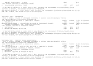 -   IMPIANTI TERMOTECNICI E DISEGNO                                                  M430             A020
ALTRE MATERIE AFFIDATE AI COMMISSARI ESTERNI:
2) TERMOTECNICA, MACCHINE A FLUIDO                                                   M950     M430    A020

(*) NEL CASO DI INDIRIZZI DI STUDIO SEGUITI NEGLI ISTITUTI CON INSEGNAMENTO IN LINGUA TEDESCA DELLA
PROVINCIA DI BOLZANO, DEVE ESSERE SOSTITUITA CON "TEDESCO".
NEL CASO DI INDIRIZZI DI STUDIO SEGUITI NEGLI ISTITUTI CON INSEGNAMENTO IN LINGUA SLOVENA DELLE PROVINCE DI
GORIZIA E TRIESTE, DEVE ESSERE SOSTITUITA CON "SLOVENO".



INDIRIZZO: TF30 - INFORMATICA
TITOLO DI STUDIO: DIPLOMA DI ISTRUZIONE SECONDARIA DI SECONDO GRADO AD INDIRIZZO TECNICO
PER. IND.LE CAPOTECNICO-SPECIALIZZ.:INFORMATICA
PRIMA PROVA SCRITTA AFFIDATA AL COMMISSARIO ESTERNO:                               INSEGN.   NOMINA   CLASSI DI CONCORSO
1) ITALIANO (*)                                                                      M540             A050
MATERIA OGGETTO DELLA II PROVA SCRITTA AFFIDATA AL COMMISSARIO INTERNO:            INSEGN.   NOMINA   CLASSI DI CONCORSO
-   INFORMATICA GENERALE, APPL. TECNICO-SCIENTIFICHE                                 M070             A042
ALTRE MATERIE AFFIDATE AI COMMISSARI ESTERNI:
2) ELETTRONICA                                                                       M320     M322    A034
3) MATEMATICA GENERALE APPLICATA                                                     M549     M568    A047

(*) NEL CASO DI INDIRIZZI DI STUDIO SEGUITI NEGLI ISTITUTI CON INSEGNAMENTO IN LINGUA TEDESCA DELLA
PROVINCIA DI BOLZANO, DEVE ESSERE SOSTITUITA CON "TEDESCO".
NEL CASO DI INDIRIZZI DI STUDIO SEGUITI NEGLI ISTITUTI CON INSEGNAMENTO IN LINGUA SLOVENA DELLE PROVINCE DI
GORIZIA E TRIESTE, DEVE ESSERE SOSTITUITA CON "SLOVENO".



INDIRIZZO: TF37 - PROGETTO "ERGON"-TERMOTECNICA
TITOLO DI STUDIO: DIPLOMA DI ISTRUZIONE SECONDARIA DI SECONDO GRADO AD INDIRIZZO TECNICO
PER. IND.LE CAPOTECNICO-SPECIALIZZ.:TERMOTECNICA
PRIMA PROVA SCRITTA AFFIDATA AL COMMISSARIO ESTERNO:                               INSEGN.   NOMINA   CLASSI DI CONCORSO
1) ITALIANO (*)                                                                      M540             A050
MATERIA OGGETTO DELLA II PROVA SCRITTA AFFIDATA AL COMMISSARIO INTERNO:            INSEGN.   NOMINA   CLASSI DI CONCORSO
-   IMPIANTI TERMOTEC.,OLEODINAM. E PNEUMAT.E DISEGNO                                M437     M430    A020
ALTRE MATERIE AFFIDATE AI COMMISSARI ESTERNI:
2) MATEMATICA                                                                        M568             A047
3) MECCANICA APPLICATA E MACCHINE A FLUIDO                                           M577     M551    A020

(*) NEL CASO DI INDIRIZZI DI STUDIO SEGUITI NEGLI ISTITUTI CON INSEGNAMENTO IN LINGUA TEDESCA DELLA
PROVINCIA DI BOLZANO, DEVE ESSERE SOSTITUITA CON "TEDESCO".
NEL CASO DI INDIRIZZI DI STUDIO SEGUITI NEGLI ISTITUTI CON INSEGNAMENTO IN LINGUA SLOVENA DELLE PROVINCE DI
GORIZIA E TRIESTE, DEVE ESSERE SOSTITUITA CON "SLOVENO".
 