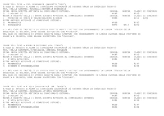 INDIRIZZO: TF38 - IND. MINERARIA (PROGETTO "GEO")
TITOLO DI STUDIO: DIPLOMA DI ISTRUZIONE SECONDARIA DI SECONDO GRADO AD INDIRIZZO TECNICO
PER. IND.LE CAPOTEC.-SPECIAL.:INDUSTRIA MINERARIA
PRIMA PROVA SCRITTA AFFIDATA AL COMMISSARIO ESTERNO:                               INSEGN.   NOMINA   CLASSI DI CONCORSO
1) ITALIANO (*)                                                                      M540             A050
MATERIA OGGETTO DELLA II PROVA SCRITTA AFFIDATA AL COMMISSARIO INTERNO:            INSEGN.   NOMINA   CLASSI DI CONCORSO
-   TECNICHE DI SCAVI E VALORIZZAZIONE RISORSE                                       M984             A011   A054
ALTRE MATERIE AFFIDATE AI COMMISSARI ESTERNI:
2) MATEMATICA                                                                        M568             A047
3) TOPOGRAFIA                                                                        M970     M517    A072

(*) NEL CASO DI INDIRIZZI DI STUDIO SEGUITI NEGLI ISTITUTI CON INSEGNAMENTO IN LINGUA TEDESCA DELLA
PROVINCIA DI BOLZANO, DEVE ESSERE SOSTITUITA CON "TEDESCO".
NEL CASO DI INDIRIZZI DI STUDIO SEGUITI NEGLI ISTITUTI CON INSEGNAMENTO IN LINGUA SLOVENA DELLE PROVINCE DI
GORIZIA E TRIESTE, DEVE ESSERE SOSTITUITA CON "SLOVENO".



INDIRIZZO: TF40 - ENERGIA NUCLEARE (PR. "FASE")
TITOLO DI STUDIO: DIPLOMA DI ISTRUZIONE SECONDARIA DI SECONDO GRADO AD INDIRIZZO TECNICO
PER. IND.LE CAPOTECN.-SPECIALIZZ.:ENERGIA NUCLEARE
PRIMA PROVA SCRITTA AFFIDATA AL COMMISSARIO ESTERNO:                               INSEGN.   NOMINA   CLASSI DI CONCORSO
1) ITALIANO (*)                                                                      M540             A050
MATERIA OGGETTO DELLA II PROVA SCRITTA AFFIDATA AL COMMISSARIO INTERNO:            INSEGN.   NOMINA   CLASSI DI CONCORSO
-   FISICA APPLICATA                                                                 M381             A038
ALTRE MATERIE AFFIDATE AI COMMISSARI ESTERNI:
2) MATEMATICA                                                                        M568             A047
3) SISTEMI E STRUMENTAZIONE                                                          M091             A034

(*) NEL CASO DI INDIRIZZI DI STUDIO SEGUITI NEGLI ISTITUTI CON INSEGNAMENTO IN LINGUA TEDESCA DELLA
PROVINCIA DI BOLZANO, DEVE ESSERE SOSTITUITA CON "TEDESCO".
NEL CASO DI INDIRIZZI DI STUDIO SEGUITI NEGLI ISTITUTI CON INSEGNAMENTO IN LINGUA SLOVENA DELLE PROVINCE DI
GORIZIA E TRIESTE, DEVE ESSERE SOSTITUITA CON "SLOVENO".



INDIRIZZO: TF41 - FISICA INDUSTRIALE (PR. "FASE")
TITOLO DI STUDIO: DIPLOMA DI ISTRUZIONE SECONDARIA DI SECONDO GRADO AD INDIRIZZO TECNICO
PER. IND.LE CAPOTEC.-SPECIALIZ.:FISICA INDUSTRIALE
PRIMA PROVA SCRITTA AFFIDATA AL COMMISSARIO ESTERNO:                               INSEGN.   NOMINA   CLASSI DI CONCORSO
1) ITALIANO (*)                                                                      M540             A050
MATERIA OGGETTO DELLA II PROVA SCRITTA AFFIDATA AL COMMISSARIO INTERNO:            INSEGN.   NOMINA   CLASSI DI CONCORSO
-   FISICA APPLICATA                                                                 M381             A038
ALTRE MATERIE AFFIDATE AI COMMISSARI ESTERNI:
2) MATEMATICA                                                                        M568             A047
3) SISTEMI E STRUMENTAZIONE                                                          M091             A034
 