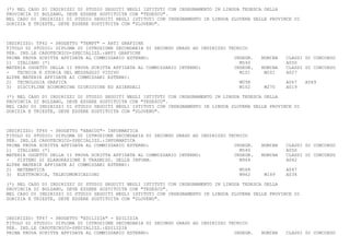 (*) NEL CASO DI INDIRIZZI DI STUDIO SEGUITI NEGLI ISTITUTI CON INSEGNAMENTO IN LINGUA TEDESCA DELLA
PROVINCIA DI BOLZANO, DEVE ESSERE SOSTITUITA CON "TEDESCO".
NEL CASO DI INDIRIZZI DI STUDIO SEGUITI NEGLI ISTITUTI CON INSEGNAMENTO IN LINGUA SLOVENA DELLE PROVINCE DI
GORIZIA E TRIESTE, DEVE ESSERE SOSTITUITA CON "SLOVENO".



INDIRIZZO: TF42 - PROGETTO "TEMPT" - ARTI GRAFICHE
TITOLO DI STUDIO: DIPLOMA DI ISTRUZIONE SECONDARIA DI SECONDO GRADO AD INDIRIZZO TECNICO
PER. IND.LE CAPOTECNICO-SPECIALIZZ.:ARTI GRAFICHE
PRIMA PROVA SCRITTA AFFIDATA AL COMMISSARIO ESTERNO:                               INSEGN.   NOMINA   CLASSI DI CONCORSO
1) ITALIANO (*)                                                                      M540             A050
MATERIA OGGETTO DELLA II PROVA SCRITTA AFFIDATA AL COMMISSARIO INTERNO:            INSEGN.   NOMINA   CLASSI DI CONCORSO
-   TECNICA E STORIA DEL MESSAGGIO VISIVO                                            M101     M201    A027
ALTRE MATERIE AFFIDATE AI COMMISSARI ESTERNI:
2) TECNOLOGIA GRAFICA                                                                M098             A067    A069
3) DISCIPLINE ECONOMICHE GIURIDICHE ED AZIENDALI                                     M102     M270    A019

(*) NEL CASO DI INDIRIZZI DI STUDIO SEGUITI NEGLI ISTITUTI CON INSEGNAMENTO IN LINGUA TEDESCA DELLA
PROVINCIA DI BOLZANO, DEVE ESSERE SOSTITUITA CON "TEDESCO".
NEL CASO DI INDIRIZZI DI STUDIO SEGUITI NEGLI ISTITUTI CON INSEGNAMENTO IN LINGUA SLOVENA DELLE PROVINCE DI
GORIZIA E TRIESTE, DEVE ESSERE SOSTITUITA CON "SLOVENO".



INDIRIZZO: TF45 - PROGETTO "ABACUS"- INFORMATICA
TITOLO DI STUDIO: DIPLOMA DI ISTRUZIONE SECONDARIA DI SECONDO GRADO AD INDIRIZZO TECNICO
PER. IND.LE CAPOTECNICO-SPECIALIZZ.:INFORMATICA
PRIMA PROVA SCRITTA AFFIDATA AL COMMISSARIO ESTERNO:                               INSEGN.   NOMINA   CLASSI DI CONCORSO
1) ITALIANO (*)                                                                      M540             A050
MATERIA OGGETTO DELLA II PROVA SCRITTA AFFIDATA AL COMMISSARIO INTERNO:            INSEGN.   NOMINA   CLASSI DI CONCORSO
-   SISTEMI DI ELABORAZIONE E TRASMISS. DELLE INFORM.                                M964             A042
ALTRE MATERIE AFFIDATE AI COMMISSARI ESTERNI:
2) MATEMATICA                                                                        M568             A047
3) ELETTRONICA, TELECOMUNICAZIONI                                                    M962     M149    A034

(*) NEL CASO DI INDIRIZZI DI STUDIO SEGUITI NEGLI ISTITUTI CON INSEGNAMENTO IN LINGUA TEDESCA DELLA
PROVINCIA DI BOLZANO, DEVE ESSERE SOSTITUITA CON "TEDESCO".
NEL CASO DI INDIRIZZI DI STUDIO SEGUITI NEGLI ISTITUTI CON INSEGNAMENTO IN LINGUA SLOVENA DELLE PROVINCE DI
GORIZIA E TRIESTE, DEVE ESSERE SOSTITUITA CON "SLOVENO".



INDIRIZZO: TF47 - PROGETTO "EDILIZIA" - EDILIZIA
TITOLO DI STUDIO: DIPLOMA DI ISTRUZIONE SECONDARIA DI SECONDO GRADO AD INDIRIZZO TECNICO
PER. IND.LE CAPOTECNICO-SPECIALIZZ.:EDILIZIA
PRIMA PROVA SCRITTA AFFIDATA AL COMMISSARIO ESTERNO:                               INSEGN.   NOMINA   CLASSI DI CONCORSO
 