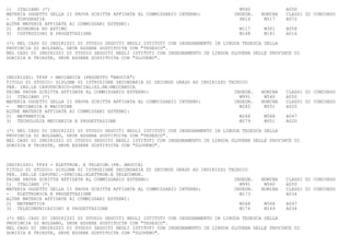 1) ITALIANO (*)                                                                      M540             A050
MATERIA OGGETTO DELLA II PROVA SCRITTA AFFIDATA AL COMMISSARIO INTERNO:            INSEGN.   NOMINA   CLASSI DI CONCORSO
-   TOPOGRAFIA                                                                       SR14     M517    A072
ALTRE MATERIE AFFIDATE AI COMMISSARI ESTERNI:
2) ECONOMIA ED ESTIMO                                                                M117     M361    A058
3) COSTRUZIONI E PROGETTAZIONE                                                       M148     M181    A016

(*) NEL CASO DI INDIRIZZI DI STUDIO SEGUITI NEGLI ISTITUTI CON INSEGNAMENTO IN LINGUA TEDESCA DELLA
PROVINCIA DI BOLZANO, DEVE ESSERE SOSTITUITA CON "TEDESCO".
NEL CASO DI INDIRIZZI DI STUDIO SEGUITI NEGLI ISTITUTI CON INSEGNAMENTO IN LINGUA SLOVENA DELLE PROVINCE DI
GORIZIA E TRIESTE, DEVE ESSERE SOSTITUITA CON "SLOVENO".



INDIRIZZO: TF48 - MECCANICA (PROGETTO "BROCCA")
TITOLO DI STUDIO: DIPLOMA DI ISTRUZIONE SECONDARIA DI SECONDO GRADO AD INDIRIZZO TECNICO
PER. IND.LE CAPOTECNICO-SPECIALIZZ.NE:MECCANICA
PRIMA PROVA SCRITTA AFFIDATA AL COMMISSARIO ESTERNO:                               INSEGN.   NOMINA   CLASSI DI CONCORSO
1) ITALIANO (*)                                                                      M991     M540    A050
MATERIA OGGETTO DELLA II PROVA SCRITTA AFFIDATA AL COMMISSARIO INTERNO:            INSEGN.   NOMINA   CLASSI DI CONCORSO
-   MECCANICA E MACCHINE                                                             M282     M551    A020
ALTRE MATERIE AFFIDATE AI COMMISSARI ESTERNI:
2) MATEMATICA                                                                        M268     M568    A047
3) TECNOLOGIA MECCANICA E PROGETTAZIONE                                              M279     M551    A020

(*) NEL CASO DI INDIRIZZI DI STUDIO SEGUITI NEGLI ISTITUTI CON INSEGNAMENTO IN LINGUA TEDESCA DELLA
PROVINCIA DI BOLZANO, DEVE ESSERE SOSTITUITA CON "TEDESCO".
NEL CASO DI INDIRIZZI DI STUDIO SEGUITI NEGLI ISTITUTI CON INSEGNAMENTO IN LINGUA SLOVENA DELLE PROVINCE DI
GORIZIA E TRIESTE, DEVE ESSERE SOSTITUITA CON "SLOVENO".



INDIRIZZO: TF49 - ELETTRON. E TELECOM.(PR. BROCCA)
TITOLO DI STUDIO: DIPLOMA DI ISTRUZIONE SECONDARIA DI SECONDO GRADO AD INDIRIZZO TECNICO
PER. IND.LE CAPOTEC.-SPECIAL:ELETTRON.E TELECOMUN.
PRIMA PROVA SCRITTA AFFIDATA AL COMMISSARIO ESTERNO:                               INSEGN.   NOMINA   CLASSI DI CONCORSO
1) ITALIANO (*)                                                                      M991     M540    A050
MATERIA OGGETTO DELLA II PROVA SCRITTA AFFIDATA AL COMMISSARIO INTERNO:            INSEGN.   NOMINA   CLASSI DI CONCORSO
-   ELETTRONICA E PROGETTAZIONE                                                      M173             A034
ALTRE MATERIE AFFIDATE AI COMMISSARI ESTERNI:
2) MATEMATICA                                                                        M268     M568    A047
3) TELECOMUNICAZIONI E PROGETTAZIONE                                                 M174     M149    A034

(*) NEL CASO DI INDIRIZZI DI STUDIO SEGUITI NEGLI ISTITUTI CON INSEGNAMENTO IN LINGUA TEDESCA DELLA
PROVINCIA DI BOLZANO, DEVE ESSERE SOSTITUITA CON "TEDESCO".
NEL CASO DI INDIRIZZI DI STUDIO SEGUITI NEGLI ISTITUTI CON INSEGNAMENTO IN LINGUA SLOVENA DELLE PROVINCE DI
GORIZIA E TRIESTE, DEVE ESSERE SOSTITUITA CON "SLOVENO".
 