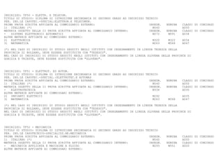 INDIRIZZO: TF50 - ELETTR. E TELECOM.
TITOLO DI STUDIO: DIPLOMA DI ISTRUZIONE SECONDARIA DI SECONDO GRADO AD INDIRIZZO TECNICO
PER. IND.LE CAPOTEC.-SPECIAL:ELETTRON.E TELECOMUN.
PRIMA PROVA SCRITTA AFFIDATA AL COMMISSARIO ESTERNO:                               INSEGN.   NOMINA   CLASSI DI CONCORSO
1) ITALIANO (*)                                                                      M540             A050
MATERIA OGGETTO DELLA II PROVA SCRITTA AFFIDATA AL COMMISSARIO INTERNO:            INSEGN.   NOMINA   CLASSI DI CONCORSO
-   SISTEMI ELETTRONICI AUTOMATICI                                                   M272     M091    A034
ALTRE MATERIE AFFIDATE AI COMMISSARI ESTERNI:
2) ELETTRONICA                                                                       M320     M322    A034
3) MATEMATICA                                                                        M263     M568    A047

(*) NEL CASO DI INDIRIZZI DI STUDIO SEGUITI NEGLI ISTITUTI CON INSEGNAMENTO IN LINGUA TEDESCA DELLA
PROVINCIA DI BOLZANO, DEVE ESSERE SOSTITUITA CON "TEDESCO".
NEL CASO DI INDIRIZZI DI STUDIO SEGUITI NEGLI ISTITUTI CON INSEGNAMENTO IN LINGUA SLOVENA DELLE PROVINCE DI
GORIZIA E TRIESTE, DEVE ESSERE SOSTITUITA CON "SLOVENO".



INDIRIZZO: TF51 - ELETTROT. ED AUTOM.
TITOLO DI STUDIO: DIPLOMA DI ISTRUZIONE SECONDARIA DI SECONDO GRADO AD INDIRIZZO TECNICO
PER. IND.LE CAPOTEC.-SPECIAL.:ELETTROTEC.E AUTOMAZ
PRIMA PROVA SCRITTA AFFIDATA AL COMMISSARIO ESTERNO:                               INSEGN.   NOMINA   CLASSI DI CONCORSO
1) ITALIANO (*)                                                                      M540             A050
MATERIA OGGETTO DELLA II PROVA SCRITTA AFFIDATA AL COMMISSARIO INTERNO:            INSEGN.   NOMINA   CLASSI DI CONCORSO
-   ELETTROTECNICA                                                                   M334             A035
ALTRE MATERIE AFFIDATE AI COMMISSARI ESTERNI:
2) IMPIANTI ELETTRICI                                                                M292             A035
3) MATEMATICA                                                                        M263     M568    A047

(*) NEL CASO DI INDIRIZZI DI STUDIO SEGUITI NEGLI ISTITUTI CON INSEGNAMENTO IN LINGUA TEDESCA DELLA
PROVINCIA DI BOLZANO, DEVE ESSERE SOSTITUITA CON "TEDESCO".
NEL CASO DI INDIRIZZI DI STUDIO SEGUITI NEGLI ISTITUTI CON INSEGNAMENTO IN LINGUA SLOVENA DELLE PROVINCE DI
GORIZIA E TRIESTE, DEVE ESSERE SOSTITUITA CON "SLOVENO".



INDIRIZZO: TF52 - MECCANICA
TITOLO DI STUDIO: DIPLOMA DI ISTRUZIONE SECONDARIA DI SECONDO GRADO AD INDIRIZZO TECNICO
PER. IND.LE CAPOTECNICO-SPECIALIZZ.NE:MECCANICA
PRIMA PROVA SCRITTA AFFIDATA AL COMMISSARIO ESTERNO:                               INSEGN.   NOMINA   CLASSI DI CONCORSO
1) ITALIANO (*)                                                                      M540             A050
MATERIA OGGETTO DELLA II PROVA SCRITTA AFFIDATA AL COMMISSARIO INTERNO:            INSEGN.   NOMINA   CLASSI DI CONCORSO
-   MECCANICA APPLICATA E MACCHINE A FLUIDO                                          M293     M551    A020
ALTRE MATERIE AFFIDATE AI COMMISSARI ESTERNI:
 
