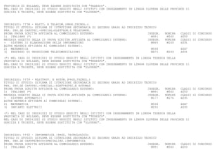 PROVINCIA DI BOLZANO, DEVE ESSERE SOSTITUITA CON "TEDESCO".
NEL CASO DI INDIRIZZI DI STUDIO SEGUITI NEGLI ISTITUTI CON INSEGNAMENTO IN LINGUA SLOVENA DELLE PROVINCE DI
GORIZIA E TRIESTE, DEVE ESSERE SOSTITUITA CON "SLOVENO".



INDIRIZZO: TF58 - ELETT. E TELECOM.(PROG.TECNOL.)
TITOLO DI STUDIO: DIPLOMA DI ISTRUZIONE SECONDARIA DI SECONDO GRADO AD INDIRIZZO TECNICO
PER. IND.LE CAPOTEC.-SPECIAL:ELETTRON.E TELECOMUN.
PRIMA PROVA SCRITTA AFFIDATA AL COMMISSARIO ESTERNO:                               INSEGN.   NOMINA   CLASSI DI CONCORSO
1) ITALIANO (*)                                                                      M991     M540    A050
MATERIA OGGETTO DELLA II PROVA SCRITTA AFFIDATA AL COMMISSARIO INTERNO:            INSEGN.   NOMINA   CLASSI DI CONCORSO
-   SISTEMI DI ELABORAZIONE DELLE INFORMAZIONI                                       M965     M149    A034
ALTRE MATERIE AFFIDATE AI COMMISSARI ESTERNI:
2) MATEMATICA                                                                        M568             A047
3) PROCESSI DI PRODUZIONE TELECOMUNICAZIONI                                          M672     M149    A034

(*) NEL CASO DI INDIRIZZI DI STUDIO SEGUITI NEGLI ISTITUTI CON INSEGNAMENTO IN LINGUA TEDESCA DELLA
PROVINCIA DI BOLZANO, DEVE ESSERE SOSTITUITA CON "TEDESCO".
NEL CASO DI INDIRIZZI DI STUDIO SEGUITI NEGLI ISTITUTI CON INSEGNAMENTO IN LINGUA SLOVENA DELLE PROVINCE DI
GORIZIA E TRIESTE, DEVE ESSERE SOSTITUITA CON "SLOVENO".



INDIRIZZO: TF59 - ELETTROT. E AUTOM.(PROG.TECNOL.)
TITOLO DI STUDIO: DIPLOMA DI ISTRUZIONE SECONDARIA DI SECONDO GRADO AD INDIRIZZO TECNICO
PER. IND.LE CAPOTEC.-SPECIAL.:ELETTROTEC.E AUTOMAZ
PRIMA PROVA SCRITTA AFFIDATA AL COMMISSARIO ESTERNO:                               INSEGN.   NOMINA   CLASSI DI CONCORSO
1) ITALIANO (*)                                                                      M991     M540    A050
MATERIA OGGETTO DELLA II PROVA SCRITTA AFFIDATA AL COMMISSARIO INTERNO:            INSEGN.   NOMINA   CLASSI DI CONCORSO
-   SISTEMI AUTOMATICI                                                               M177     M176    A035
ALTRE MATERIE AFFIDATE AI COMMISSARI ESTERNI:
2) MATEMATICA                                                                        M568             A047
3) IMPIANTI ELETTRICI                                                                M292             A035

(*) NEL CASO DI INDIRIZZI DI STUDIO SEGUITI NEGLI ISTITUTI CON INSEGNAMENTO IN LINGUA TEDESCA DELLA
PROVINCIA DI BOLZANO, DEVE ESSERE SOSTITUITA CON "TEDESCO".
NEL CASO DI INDIRIZZI DI STUDIO SEGUITI NEGLI ISTITUTI CON INSEGNAMENTO IN LINGUA SLOVENA DELLE PROVINCE DI
GORIZIA E TRIESTE, DEVE ESSERE SOSTITUITA CON "SLOVENO".



INDIRIZZO: TF60 - INFORMATICA (PROG. TECNOLOGICO)
TITOLO DI STUDIO: DIPLOMA DI ISTRUZIONE SECONDARIA DI SECONDO GRADO AD INDIRIZZO TECNICO
PER. IND.LE CAPOTECNICO-SPECIALIZZ.:INFORMATICA
PRIMA PROVA SCRITTA AFFIDATA AL COMMISSARIO ESTERNO:                               INSEGN.   NOMINA   CLASSI DI CONCORSO
1) ITALIANO (*)                                                                      M991     M540    A050
 