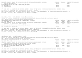MATERIA OGGETTO DELLA II PROVA SCRITTA AFFIDATA AL COMMISSARIO INTERNO:            INSEGN.   NOMINA   CLASSI DI CONCORSO
-   SISTEMI AUTOMATICI                                                               M788             A042
ALTRE MATERIE AFFIDATE AI COMMISSARI ESTERNI:
2) MATEMATICA                                                                        M568             A047
3) INFORMATICA                                                                       M963             A042

(*) NEL CASO DI INDIRIZZI DI STUDIO SEGUITI NEGLI ISTITUTI CON INSEGNAMENTO IN LINGUA TEDESCA DELLA
PROVINCIA DI BOLZANO, DEVE ESSERE SOSTITUITA CON "TEDESCO".
NEL CASO DI INDIRIZZI DI STUDIO SEGUITI NEGLI ISTITUTI CON INSEGNAMENTO IN LINGUA SLOVENA DELLE PROVINCE DI
GORIZIA E TRIESTE, DEVE ESSERE SOSTITUITA CON "SLOVENO".



INDIRIZZO: TF61 - METALLURGIA (PROG. TECNOLOGICO)
TITOLO DI STUDIO: DIPLOMA DI ISTRUZIONE SECONDARIA DI SECONDO GRADO AD INDIRIZZO TECNICO
PER. IND.LE CAPOTECNICO-SPECIALIZZ.NE:METALLURGIA
PRIMA PROVA SCRITTA AFFIDATA AL COMMISSARIO ESTERNO:                               INSEGN.   NOMINA   CLASSI DI CONCORSO
1) ITALIANO (*)                                                                      M991     M540    A050
MATERIA OGGETTO DELLA II PROVA SCRITTA AFFIDATA AL COMMISSARIO INTERNO:            INSEGN.   NOMINA   CLASSI DI CONCORSO
-   PROCESSI DI PRODUZIONE METALLURGICA                                              M679     M178    A020
ALTRE MATERIE AFFIDATE AI COMMISSARI ESTERNI:
2) SCIENZA DEI MATERIALI                                                             M325             A013

(*) NEL CASO DI INDIRIZZI DI STUDIO SEGUITI NEGLI ISTITUTI CON INSEGNAMENTO IN LINGUA TEDESCA DELLA
PROVINCIA DI BOLZANO, DEVE ESSERE SOSTITUITA CON "TEDESCO".
NEL CASO DI INDIRIZZI DI STUDIO SEGUITI NEGLI ISTITUTI CON INSEGNAMENTO IN LINGUA SLOVENA DELLE PROVINCE DI
GORIZIA E TRIESTE, DEVE ESSERE SOSTITUITA CON "SLOVENO".



INDIRIZZO: TF64 - CHIMICO (PROG. SIRIO)
TITOLO DI STUDIO: DIPLOMA DI ISTRUZIONE SECONDARIA DI SECONDO GRADO AD INDIRIZZO TECNICO
PER. IND.LE CAPOTECNICO-SPECIALIZZ.NE:CHIMICO
PRIMA PROVA SCRITTA AFFIDATA AL COMMISSARIO ESTERNO:                               INSEGN.   NOMINA   CLASSI DI CONCORSO
1) ITALIANO (*)                                                                      M991     M540    A050
MATERIA OGGETTO DELLA II PROVA SCRITTA AFFIDATA AL COMMISSARIO INTERNO:            INSEGN.   NOMINA   CLASSI DI CONCORSO
-   TEC.CHIM.IND.LI,PRINC.DI AUTOM.E DI ORG.NE IND.LE                                M417     M044    A013
ALTRE MATERIE AFFIDATE AI COMMISSARI ESTERNI:
2) ANALISI CHIMICA,ELABORAZIONE DATI                                                 M448     M565    A013
3) MATEMATICA                                                                        M568             A047

(*) NEL CASO DI INDIRIZZI DI STUDIO SEGUITI NEGLI ISTITUTI CON INSEGNAMENTO IN LINGUA TEDESCA DELLA
PROVINCIA DI BOLZANO, DEVE ESSERE SOSTITUITA CON "TEDESCO".
NEL CASO DI INDIRIZZI DI STUDIO SEGUITI NEGLI ISTITUTI CON INSEGNAMENTO IN LINGUA SLOVENA DELLE PROVINCE DI
GORIZIA E TRIESTE, DEVE ESSERE SOSTITUITA CON "SLOVENO".
 