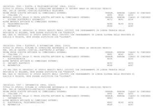 INDIRIZZO: TF65 - ELETTR. E TELECOMUNICAZIONI (PROG. SIRIO)
TITOLO DI STUDIO: DIPLOMA DI ISTRUZIONE SECONDARIA DI SECONDO GRADO AD INDIRIZZO TECNICO
PER. IND.LE CAPOTEC.-SPECIAL:ELETTRON.E TELECOMUN.
PRIMA PROVA SCRITTA AFFIDATA AL COMMISSARIO ESTERNO:                               INSEGN.   NOMINA   CLASSI DI CONCORSO
1) ITALIANO (*)                                                                      M991     M540    A050
MATERIA OGGETTO DELLA II PROVA SCRITTA AFFIDATA AL COMMISSARIO INTERNO:            INSEGN.   NOMINA   CLASSI DI CONCORSO
-   SISTEMI ELETTRONICI AUTOMATICI                                                   M272     M091    A034
ALTRE MATERIE AFFIDATE AI COMMISSARI ESTERNI:
2) TELECOMUNICAZIONI                                                                 M286     M149    A034
3) MATEMATICA                                                                        M568             A047

(*) NEL CASO DI INDIRIZZI DI STUDIO SEGUITI NEGLI ISTITUTI CON INSEGNAMENTO IN LINGUA TEDESCA DELLA
PROVINCIA DI BOLZANO, DEVE ESSERE SOSTITUITA CON "TEDESCO".
NEL CASO DI INDIRIZZI DI STUDIO SEGUITI NEGLI ISTITUTI CON INSEGNAMENTO IN LINGUA SLOVENA DELLE PROVINCE DI
GORIZIA E TRIESTE, DEVE ESSERE SOSTITUITA CON "SLOVENO".



INDIRIZZO: TF66 - ELETTROT. E AUTOMAZIONE (PROG. SIRIO)
TITOLO DI STUDIO: DIPLOMA DI ISTRUZIONE SECONDARIA DI SECONDO GRADO AD INDIRIZZO TECNICO
PER. IND.LE CAPOTEC.-SPECIAL.:ELETTROTEC.E AUTOMAZ
PRIMA PROVA SCRITTA AFFIDATA AL COMMISSARIO ESTERNO:                               INSEGN.   NOMINA   CLASSI DI CONCORSO
1) ITALIANO (*)                                                                      M991     M540    A050
MATERIA OGGETTO DELLA II PROVA SCRITTA AFFIDATA AL COMMISSARIO INTERNO:            INSEGN.   NOMINA   CLASSI DI CONCORSO
-   ELETTROTECNICA                                                                   M334             A035
ALTRE MATERIE AFFIDATE AI COMMISSARI ESTERNI:
2) IMPIANTI ELETTRICI                                                                M292             A035
3) MATEMATICA                                                                        M568             A047

(*) NEL CASO DI INDIRIZZI DI STUDIO SEGUITI NEGLI ISTITUTI CON INSEGNAMENTO IN LINGUA TEDESCA DELLA
PROVINCIA DI BOLZANO, DEVE ESSERE SOSTITUITA CON "TEDESCO".
NEL CASO DI INDIRIZZI DI STUDIO SEGUITI NEGLI ISTITUTI CON INSEGNAMENTO IN LINGUA SLOVENA DELLE PROVINCE DI
GORIZIA E TRIESTE, DEVE ESSERE SOSTITUITA CON "SLOVENO".



INDIRIZZO: TF67 - INFORMATICA (PROG. SIRIO)
TITOLO DI STUDIO: DIPLOMA DI ISTRUZIONE SECONDARIA DI SECONDO GRADO AD INDIRIZZO TECNICO
PER. IND.LE CAPOTECNICO-SPECIALIZZ.:INFORMATICA
PRIMA PROVA SCRITTA AFFIDATA AL COMMISSARIO ESTERNO:                               INSEGN.   NOMINA   CLASSI DI CONCORSO
1) ITALIANO (*)                                                                      M991     M540    A050
MATERIA OGGETTO DELLA II PROVA SCRITTA AFFIDATA AL COMMISSARIO INTERNO:            INSEGN.   NOMINA   CLASSI DI CONCORSO
-   INFORMATICA                                                                      M963             A042
ALTRE MATERIE AFFIDATE AI COMMISSARI ESTERNI:
2) ELETTRONICA, TELECOMUNICAZIONI                                                    M962     M149    A034
3) MATEMATICA                                                                        M568             A047
 