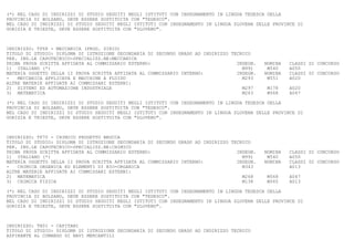 (*) NEL CASO DI INDIRIZZI DI STUDIO SEGUITI NEGLI ISTITUTI CON INSEGNAMENTO IN LINGUA TEDESCA DELLA
PROVINCIA DI BOLZANO, DEVE ESSERE SOSTITUITA CON "TEDESCO".
NEL CASO DI INDIRIZZI DI STUDIO SEGUITI NEGLI ISTITUTI CON INSEGNAMENTO IN LINGUA SLOVENA DELLE PROVINCE DI
GORIZIA E TRIESTE, DEVE ESSERE SOSTITUITA CON "SLOVENO".



INDIRIZZO: TF68 - MECCANICA (PROG. SIRIO)
TITOLO DI STUDIO: DIPLOMA DI ISTRUZIONE SECONDARIA DI SECONDO GRADO AD INDIRIZZO TECNICO
PER. IND.LE CAPOTECNICO-SPECIALIZZ.NE:MECCANICA
PRIMA PROVA SCRITTA AFFIDATA AL COMMISSARIO ESTERNO:                               INSEGN.   NOMINA   CLASSI DI CONCORSO
1) ITALIANO (*)                                                                      M991     M540    A050
MATERIA OGGETTO DELLA II PROVA SCRITTA AFFIDATA AL COMMISSARIO INTERNO:            INSEGN.   NOMINA   CLASSI DI CONCORSO
-   MECCANICA APPLICATA E MACCHINE A FLUIDO                                          M293     M551    A020
ALTRE MATERIE AFFIDATE AI COMMISSARI ESTERNI:
2) SISTEMI ED AUTOMAZIONE INDUSTRIALE                                                M297     M178    A020
3) MATEMATICA                                                                        M263     M568    A047

(*) NEL CASO DI INDIRIZZI DI STUDIO SEGUITI NEGLI ISTITUTI CON INSEGNAMENTO IN LINGUA TEDESCA DELLA
PROVINCIA DI BOLZANO, DEVE ESSERE SOSTITUITA CON "TEDESCO".
NEL CASO DI INDIRIZZI DI STUDIO SEGUITI NEGLI ISTITUTI CON INSEGNAMENTO IN LINGUA SLOVENA DELLE PROVINCE DI
GORIZIA E TRIESTE, DEVE ESSERE SOSTITUITA CON "SLOVENO".



INDIRIZZO: TF70 - CHIMICO PROGETTO BROCCA
TITOLO DI STUDIO: DIPLOMA DI ISTRUZIONE SECONDARIA DI SECONDO GRADO AD INDIRIZZO TECNICO
PER. IND.LE CAPOTECNICO-SPECIALIZZ.NE:CHIMICO
PRIMA PROVA SCRITTA AFFIDATA AL COMMISSARIO ESTERNO:                               INSEGN.   NOMINA   CLASSI DI CONCORSO
1) ITALIANO (*)                                                                      M991     M540    A050
MATERIA OGGETTO DELLA II PROVA SCRITTA AFFIDATA AL COMMISSARIO INTERNO:            INSEGN.   NOMINA   CLASSI DI CONCORSO
-   CHIMICA ORGANICA ED ELEMENTI DI BIO-ORGANICA                                     M343             A013
ALTRE MATERIE AFFIDATE AI COMMISSARI ESTERNI:
2) MATEMATICA                                                                        M268     M568    A047
3) CHIMICA FISICA                                                                    M138     M565    A013

(*) NEL CASO DI INDIRIZZI DI STUDIO SEGUITI NEGLI ISTITUTI CON INSEGNAMENTO IN LINGUA TEDESCA DELLA
PROVINCIA DI BOLZANO, DEVE ESSERE SOSTITUITA CON "TEDESCO".
NEL CASO DI INDIRIZZI DI STUDIO SEGUITI NEGLI ISTITUTI CON INSEGNAMENTO IN LINGUA SLOVENA DELLE PROVINCE DI
GORIZIA E TRIESTE, DEVE ESSERE SOSTITUITA CON "SLOVENO".



INDIRIZZO: TH01 - CAPITANI
TITOLO DI STUDIO: DIPLOMA DI ISTRUZIONE SECONDARIA DI SECONDO GRADO AD INDIRIZZO TECNICO
ASPIRANTE AL COMANDO DI NAVI MERCANTILI
 