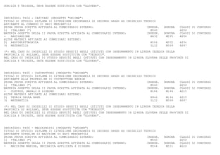 GORIZIA E TRIESTE, DEVE ESSERE SOSTITUITA CON "SLOVENO".



INDIRIZZO: TH04 - CAPITANI (PROGETTO "ORIONE")
TITOLO DI STUDIO: DIPLOMA DI ISTRUZIONE SECONDARIA DI SECONDO GRADO AD INDIRIZZO TECNICO
ASPIRANTE AL COMANDO DI NAVI MERCANTILI
PRIMA PROVA SCRITTA AFFIDATA AL COMMISSARIO ESTERNO:                               INSEGN.   NOMINA   CLASSI DI CONCORSO
1) ITALIANO (*)                                                                      M540             A050
MATERIA OGGETTO DELLA II PROVA SCRITTA AFFIDATA AL COMMISSARIO INTERNO:            INSEGN.   NOMINA   CLASSI DI CONCORSO
-   NAVIGAZIONE                                                                      M630     M095    A056
ALTRE MATERIE AFFIDATE AI COMMISSARI ESTERNI:
2) RADIOELETTRONICA                                                                  M106     M322    A034
3) MATEMATICA                                                                        SL32     M569    A047

(*) NEL CASO DI INDIRIZZI DI STUDIO SEGUITI NEGLI ISTITUTI CON INSEGNAMENTO IN LINGUA TEDESCA DELLA
PROVINCIA DI BOLZANO, DEVE ESSERE SOSTITUITA CON "TEDESCO".
NEL CASO DI INDIRIZZI DI STUDIO SEGUITI NEGLI ISTITUTI CON INSEGNAMENTO IN LINGUA SLOVENA DELLE PROVINCE DI
GORIZIA E TRIESTE, DEVE ESSERE SOSTITUITA CON "SLOVENO".



INDIRIZZO: TH05 - COSTRUTTORI (PROGETTO "ORIONE")
TITOLO DI STUDIO: DIPLOMA DI ISTRUZIONE SECONDARIA DI SECONDO GRADO AD INDIRIZZO TECNICO
ASPIRANTE ALLA PROFESS.NE DI COSTRUTTORE NAVALE
PRIMA PROVA SCRITTA AFFIDATA AL COMMISSARIO ESTERNO:                               INSEGN.   NOMINA   CLASSI DI CONCORSO
1) ITALIANO (*)                                                                      M540             A050
MATERIA OGGETTO DELLA II PROVA SCRITTA AFFIDATA AL COMMISSARIO INTERNO:            INSEGN.   NOMINA   CLASSI DI CONCORSO
-   COSTRUZ. NAVALI E DISEGNO                                                        M186     M184    A015
ALTRE MATERIE AFFIDATE AI COMMISSARI ESTERNI:
2) TEORIA DELLA NAVE                                                                 M946     M184    A015
3) MATEMATICA                                                                        SL32     M569    A047

(*) NEL CASO DI INDIRIZZI DI STUDIO SEGUITI NEGLI ISTITUTI CON INSEGNAMENTO IN LINGUA TEDESCA DELLA
PROVINCIA DI BOLZANO, DEVE ESSERE SOSTITUITA CON "TEDESCO".
NEL CASO DI INDIRIZZI DI STUDIO SEGUITI NEGLI ISTITUTI CON INSEGNAMENTO IN LINGUA SLOVENA DELLE PROVINCE DI
GORIZIA E TRIESTE, DEVE ESSERE SOSTITUITA CON "SLOVENO".



INDIRIZZO: TH06 - MACCHINISTI (PROGETTO "ORIONE")
TITOLO DI STUDIO: DIPLOMA DI ISTRUZIONE SECONDARIA DI SECONDO GRADO AD INDIRIZZO TECNICO
ASPIRANTE DIREZ.NE DI MACCHINE DI NAVI MERCANTILI
PRIMA PROVA SCRITTA AFFIDATA AL COMMISSARIO ESTERNO:                               INSEGN.   NOMINA   CLASSI DI CONCORSO
1) ITALIANO (*)                                                                      M540             A050
MATERIA OGGETTO DELLA II PROVA SCRITTA AFFIDATA AL COMMISSARIO INTERNO:            INSEGN.   NOMINA   CLASSI DI CONCORSO
-   MACCHINE MARINE, MECCANICA APPLICATA E DISEGNO                                   M544     M551    A020
 