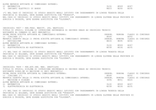 ALTRE MATERIE AFFIDATE AI COMMISSARI ESTERNI:
2) MATEMATICA                                                                        SL32     M569    A047
3) IMPIANTI ELETTRICI DI BORDO                                                       M433     M292    A035

(*) NEL CASO DI INDIRIZZI DI STUDIO SEGUITI NEGLI ISTITUTI CON INSEGNAMENTO IN LINGUA TEDESCA DELLA
PROVINCIA DI BOLZANO, DEVE ESSERE SOSTITUITA CON "TEDESCO".
NEL CASO DI INDIRIZZI DI STUDIO SEGUITI NEGLI ISTITUTI CON INSEGNAMENTO IN LINGUA SLOVENA DELLE PROVINCE DI
GORIZIA E TRIESTE, DEVE ESSERE SOSTITUITA CON "SLOVENO".



INDIRIZZO: TH07 - PER.TRAS. MARITT. (PG. NAUTILUS)
TITOLO DI STUDIO: DIPLOMA DI ISTRUZIONE SECONDARIA DI SECONDO GRADO AD INDIRIZZO TECNICO
ASPIRANTE AL COMANDO DI NAVI MERCANTILI
PRIMA PROVA SCRITTA AFFIDATA AL COMMISSARIO ESTERNO:                               INSEGN.   NOMINA   CLASSI DI CONCORSO
1) ITALIANO (*)                                                                      M540             A050
MATERIA OGGETTO DELLA II PROVA SCRITTA AFFIDATA AL COMMISSARIO INTERNO:            INSEGN.   NOMINA   CLASSI DI CONCORSO
-   NAVIGAZIONE                                                                      M630     M095    A056
ALTRE MATERIE AFFIDATE AI COMMISSARI ESTERNI:
2) MATEMATICA                                                                        SL32     M569    A047
3) ELETTROTECNICA ED ELETTRONICA                                                     M338     M334    A035

(*) NEL CASO DI INDIRIZZI DI STUDIO SEGUITI NEGLI ISTITUTI CON INSEGNAMENTO IN LINGUA TEDESCA DELLA
PROVINCIA DI BOLZANO, DEVE ESSERE SOSTITUITA CON "TEDESCO".
NEL CASO DI INDIRIZZI DI STUDIO SEGUITI NEGLI ISTITUTI CON INSEGNAMENTO IN LINGUA SLOVENA DELLE PROVINCE DI
GORIZIA E TRIESTE, DEVE ESSERE SOSTITUITA CON "SLOVENO".



INDIRIZZO: TH08 - PER.APP.IMP. MAR. (NAUTILUS)
TITOLO DI STUDIO: DIPLOMA DI ISTRUZIONE SECONDARIA DI SECONDO GRADO AD INDIRIZZO TECNICO
ASPIRANTE DIREZ.NE DI MACCHINE DI NAVI MERCANTILI
PRIMA PROVA SCRITTA AFFIDATA AL COMMISSARIO ESTERNO:                               INSEGN.   NOMINA   CLASSI DI CONCORSO
1) ITALIANO (*)                                                                      M540             A050
MATERIA OGGETTO DELLA II PROVA SCRITTA AFFIDATA AL COMMISSARIO INTERNO:            INSEGN.   NOMINA   CLASSI DI CONCORSO
-   MACCHINE E DISEGNO                                                               SU94     M551    A020
ALTRE MATERIE AFFIDATE AI COMMISSARI ESTERNI:
2) MATEMATICA                                                                        SL32     M569    A047
3) ELETTROTECNICA ED ELETTRONICA                                                     M338     M334    A035

(*) NEL CASO DI INDIRIZZI DI STUDIO SEGUITI NEGLI ISTITUTI CON INSEGNAMENTO IN LINGUA TEDESCA DELLA
PROVINCIA DI BOLZANO, DEVE ESSERE SOSTITUITA CON "TEDESCO".
NEL CASO DI INDIRIZZI DI STUDIO SEGUITI NEGLI ISTITUTI CON INSEGNAMENTO IN LINGUA SLOVENA DELLE PROVINCE DI
GORIZIA E TRIESTE, DEVE ESSERE SOSTITUITA CON "SLOVENO".
 