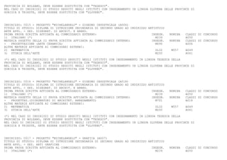 PROVINCIA DI BOLZANO, DEVE ESSERE SOSTITUITA CON "TEDESCO".
NEL CASO DI INDIRIZZI DI STUDIO SEGUITI NEGLI ISTITUTI CON INSEGNAMENTO IN LINGUA SLOVENA DELLE PROVINCE DI
GORIZIA E TRIESTE, DEVE ESSERE SOSTITUITA CON "SLOVENO".



INDIRIZZO: C015 - PROGETTO "MICHELANGELO" - DISEGNO INDUSTRIALE (A006)
TITOLO DI STUDIO: DIPLOMA DI ISTRUZIONE SECONDARIA DI SECONDO GRADO AD INDIRIZZO ARTISTICO
ARTE APPL. - SEZ. DISEGNAT. DI ARCHIT. E ARRED.
PRIMA PROVA SCRITTA AFFIDATA AL COMMISSARIO ESTERNO:                               INSEGN.   NOMINA   CLASSI DI CONCORSO
1) ITALIANO (*)                                                                      M239             A050
MATERIA OGGETTO DELLA II PROVA SCRITTA AFFIDATA AL COMMISSARIO INTERNO:            INSEGN.   NOMINA   CLASSI DI CONCORSO
-   PROGETTAZIONE (ARTE CERAMICA)                                                    M690             A006
ALTRE MATERIE AFFIDATE AI COMMISSARI ESTERNI:
2) MATEMATICA                                                                        SL32     M557    A049
3) STORIA DELL'ARTE                                                                  M250             A061

(*) NEL CASO DI INDIRIZZI DI STUDIO SEGUITI NEGLI ISTITUTI CON INSEGNAMENTO IN LINGUA TEDESCA DELLA
PROVINCIA DI BOLZANO, DEVE ESSERE SOSTITUITA CON "TEDESCO".
NEL CASO DI INDIRIZZI DI STUDIO SEGUITI NEGLI ISTITUTI CON INSEGNAMENTO IN LINGUA SLOVENA DELLE PROVINCE DI
GORIZIA E TRIESTE, DEVE ESSERE SOSTITUITA CON "SLOVENO".



INDIRIZZO: C016 - PROGETTO "MICHELANGELO" - DISEGNO INDUSTRIALE (A018)
TITOLO DI STUDIO: DIPLOMA DI ISTRUZIONE SECONDARIA DI SECONDO GRADO AD INDIRIZZO ARTISTICO
ARTE APPL. - SEZ. DISEGNAT. DI ARCHIT. E ARRED.
PRIMA PROVA SCRITTA AFFIDATA AL COMMISSARIO ESTERNO:                               INSEGN.   NOMINA   CLASSI DI CONCORSO
1) ITALIANO (*)                                                                      M239             A050
MATERIA OGGETTO DELLA II PROVA SCRITTA AFFIDATA AL COMMISSARIO INTERNO:            INSEGN.   NOMINA   CLASSI DI CONCORSO
-   PROGETTAZ.(DISEGNATORI DI ARCHITET. ARREDAMENTO)                                 M701             A018
ALTRE MATERIE AFFIDATE AI COMMISSARI ESTERNI:
2) MATEMATICA                                                                        SL32     M557    A049
3) STORIA DELL'ARTE                                                                  M250             A061

(*) NEL CASO DI INDIRIZZI DI STUDIO SEGUITI NEGLI ISTITUTI CON INSEGNAMENTO IN LINGUA TEDESCA DELLA
PROVINCIA DI BOLZANO, DEVE ESSERE SOSTITUITA CON "TEDESCO".
NEL CASO DI INDIRIZZI DI STUDIO SEGUITI NEGLI ISTITUTI CON INSEGNAMENTO IN LINGUA SLOVENA DELLE PROVINCE DI
GORIZIA E TRIESTE, DEVE ESSERE SOSTITUITA CON "SLOVENO".



INDIRIZZO: C017 - PROGETTO "MICHELANGELO" - GRAFICA (A007)
TITOLO DI STUDIO: DIPLOMA DI ISTRUZIONE SECONDARIA DI SECONDO GRADO AD INDIRIZZO ARTISTICO
ARTE APPL. - SEZ. ARTI GRAFICHE
PRIMA PROVA SCRITTA AFFIDATA AL COMMISSARIO ESTERNO:                               INSEGN.   NOMINA   CLASSI DI CONCORSO
1) ITALIANO (*)                                                                      M239             A050
 