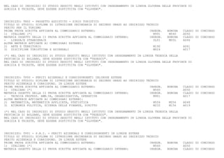 NEL CASO DI INDIRIZZI DI STUDIO SEGUITI NEGLI ISTITUTI CON INSEGNAMENTO IN LINGUA SLOVENA DELLE PROVINCE DI
GORIZIA E TRIESTE, DEVE ESSERE SOSTITUITA CON "SLOVENO".



INDIRIZZO: TN02 - PROGETTO ASSISTITO - SIRIO TURISTICO
TITOLO DI STUDIO: DIPLOMA DI ISTRUZIONE SECONDARIA DI SECONDO GRADO AD INDIRIZZO TECNICO
PERITO PER IL TURISMO
PRIMA PROVA SCRITTA AFFIDATA AL COMMISSARIO ESTERNO:                               INSEGN.   NOMINA   CLASSI DI CONCORSO
1) ITALIANO (*)                                                                      M991     M540    A050
MATERIA OGGETTO DELLA II PROVA SCRITTA AFFIDATA AL COMMISSARIO INTERNO:            INSEGN.   NOMINA   CLASSI DI CONCORSO
-   LINGUA/E STRANIERA/E                                                             SL01     M00L    A046
ALTRE MATERIE AFFIDATE AI COMMISSARI ESTERNI:
2) ARTE E TERRITORIO                                                                 M190             A061
3) DISCIPLINE TURISTICHE E AZIENDALI                                                 M024             A017

(*) NEL CASO DI INDIRIZZI DI STUDIO SEGUITI NEGLI ISTITUTI CON INSEGNAMENTO IN LINGUA TEDESCA DELLA
PROVINCIA DI BOLZANO, DEVE ESSERE SOSTITUITA CON "TEDESCO".
NEL CASO DI INDIRIZZI DI STUDIO SEGUITI NEGLI ISTITUTI CON INSEGNAMENTO IN LINGUA SLOVENA DELLE PROVINCE DI
GORIZIA E TRIESTE, DEVE ESSERE SOSTITUITA CON "SLOVENO".



INDIRIZZO: TP00 - PERITI AZIENDALI E CORRISPONDENTI INLINGUE ESTERE
TITOLO DI STUDIO: DIPLOMA DI ISTRUZIONE SECONDARIA DI SECONDO GRADO AD INDIRIZZO TECNICO
PERITO AZIENDALE E CORRISPOND. IN LINGUE ESTERE
PRIMA PROVA SCRITTA AFFIDATA AL COMMISSARIO ESTERNO:                               INSEGN.   NOMINA   CLASSI DI CONCORSO
1) ITALIANO (*)                                                                      M540             A050
MATERIA OGGETTO DELLA II PROVA SCRITTA AFFIDATA AL COMMISSARIO INTERNO:            INSEGN.   NOMINA   CLASSI DI CONCORSO
-   TECNICA PROFESS. AMM.VA, ORGANIZZATIVA, OPERATIVA                                M901             A017
ALTRE MATERIE AFFIDATE AI COMMISSARI ESTERNI:
2) MATEMATICA, MATEMATICA APPLICATA, STATISTICA                                      M554     M556    A048
3) ECONOMIA POLITICA, SCIENZA DELLE FINANZE, DIRITTO                                 M232     M156    A019

(*) NEL CASO DI INDIRIZZI DI STUDIO SEGUITI NEGLI ISTITUTI CON INSEGNAMENTO IN LINGUA TEDESCA DELLA
PROVINCIA DI BOLZANO, DEVE ESSERE SOSTITUITA CON "TEDESCO".
NEL CASO DI INDIRIZZI DI STUDIO SEGUITI NEGLI ISTITUTI CON INSEGNAMENTO IN LINGUA SLOVENA DELLE PROVINCE DI
GORIZIA E TRIESTE, DEVE ESSERE SOSTITUITA CON "SLOVENO".



INDIRIZZO: TP01 - P.N.I. - PERITI AZIENDALI E CORRISPONDENTI IN LINGUE ESTERE
TITOLO DI STUDIO: DIPLOMA DI ISTRUZIONE SECONDARIA DI SECONDO GRADO AD INDIRIZZO TECNICO
PERITO AZIENDALE E CORRISPOND. IN LINGUE ESTERE
PRIMA PROVA SCRITTA AFFIDATA AL COMMISSARIO ESTERNO:                               INSEGN.   NOMINA   CLASSI DI CONCORSO
1) ITALIANO (*)                                                                      M540             A050
MATERIA OGGETTO DELLA II PROVA SCRITTA AFFIDATA AL COMMISSARIO INTERNO:            INSEGN.   NOMINA   CLASSI DI CONCORSO
 