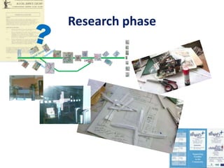 Research phase?CounsellingSocial Services19841999CICTravellers