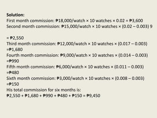 Solution:
First month commission: ₱18,000/watch × 10 watches × 0.02 = ₱3,600
Second month commission: ₱15,000/watch × 10 watches × (0.02 – 0.003) 9
= ₱2,550
Third month commission: ₱12,000/watch × 10 watches × (0.017 – 0.003)
=₱1,680
Fourth month commission: ₱9,000/watch × 10 watches × (0.014 – 0.003)
=₱990
Fifth month commission: ₱6,000/watch × 10 watches × (0.011 – 0.003)
=₱480
Sixth month commission: ₱3,000/watch × 10 watches × (0.008 – 0.003)
=₱150
His total commission for six months is:
₱2,550 + ₱1,680 + ₱990 + ₱480 + ₱150 = ₱9,450
 
