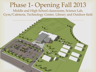 Phase 1- Opening Fall 2013
    Middle and High School classrooms, Science Lab,
Gym/Cafeteria, Technology Center, Library and Outdoor field

                           
 