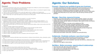 Agents: Their Problems

Agents: Our Solutions

Connect

Connect – Expand your portfolio & grow your business

 The pay-on-performance sales niche is so fragmented that agents find it difficult to connect with principals to
expand their line of non-competing products or services
 Niche directories and associations are outdated, expensive and there is little or no incentive for agents to keep
accurate, up-to-date information
 There is a lack of understanding of how to work with agents which is wastes a lot of agents time
 Initial financial pressures of taking on a new principal, line or region can lead to strained relationships out of the
gate or worse high churn rates that waste time and resource for both parties

Manage
 Existing niche technology is practically non-existent or is so bad it should be
 General technology is too generic or complicated and expensive
 Managing multiple remote working relationships is complex. Agents are often managing between 6 – 12
different lines and/or principals. Difficult to quickly adapt to updates and changes across various products
 Most customer relationship management is too time consuming
 Day-to-day business tasks such as accounting, reporting, appointment setting, emails, phone calls are too time
consuming
 Difficult to manage multiple training expectations
 Invoicing and reconciliation of payments can be difficult to track and keep accurate records
 Goal setting and sales strategy based on best guesses, not data driven
 No incentives to provide additional information that can help companies make better decisions
 Difficult to define issues that threaten market share and profit performance
 Difficult to define new opportunities available
 Difficult to define compatibility of rep with a company’s short and long term needs

Collaborate
 No easy way to consume information about new products, company announcements, press, procedures, policy
etc.
 Working independently can be isolating for some who thrive in a competitive environment
 No easy way to consume and work with the correct documents, marketing collateral, forms, presentations etc.
 No easy way for all agents to get to know each other and share learning i.e. what’s working / what’s not
 No easy way for agents to communicate important customer feedback

Sell More





Need to maximize strong working relationships with principals
Need to spend more time selling and less time reporting or talking about selling
Need to communicate quickly and easily and track updates on what is required by customers
Need to get better leads







Find global opportunities from educated principals with the tools to seamlessly work with you
Get exposure and showcase your profile, achievements, track record and experience
Earn incentivizes for managing your business and bringing in new talent to the system
Earn cash bonuses to remove financial friction and ability to stick with a new line in early months
Integrate social selling easily into your daily routine to help with earning incentives and lead
generation

Manage – Save time, resource & money
 Mobile first, cloud based SaaS platform and API available anywhere, anytime on any device
 A Sales CRM that you will actually want to use due to it’s power and simplicity (we promise)
 Manage leads, emails, calendar, telephone conversations, tasks, pipeline, territory, commissions,
training and performance
 Manage updates to principals in one place, just by updating your CRM
 Invoice and track, reconcile and receive commission payments through the system
 Export financial data to your accounting package or send directly to your accountant
 Track activity, availability, meeting notes and customer issues across all principals
 Earn commissions on leads generated in your pipeline even after you leave an opportunity
 Easily get feedback and make changes to your sales process
 Identify key characteristics of top performing opportunities / lines
 Identify current training and future training requirements
 Identify issues that threaten market share, competition and profit performance

Collaborate - Eradicate confusion, save time & sanity
 Access, upload and share important documents and announcements in one place
 Schedule or attend conference calls, training sessions, morning meetings
 Use the communication wall to send broadcasts, ring the bell, say thank you, collaborate on new
ideas, products etc.
 Interact with other agents to share learning

Sell More - Better processes, opportunities & relationships





Have more time to sell, stay on top of admin and income
Have a record of all invoices and deals in one place.
Rep councils are now automated into the sales relationship
Build better partnerships with principals

 