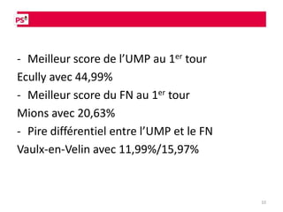 - Meilleur score de l’UMP au 1er tour
Ecully avec 44,99%
- Meilleur score du FN au 1er tour
Mions avec 20,63%
- Pire différentiel entre l’UMP et le FN
Vaulx-en-Velin avec 11,99%/15,97%



                                           10
 