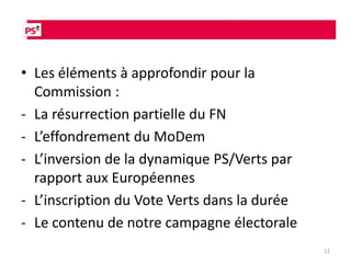 • Les éléments à approfondir pour la
  Commission :
- La résurrection partielle du FN
- L’effondrement du MoDem
- L’inversion de la dynamique PS/Verts par
  rapport aux Européennes
- L’inscription du Vote Verts dans la durée
- Le contenu de notre campagne électorale
                                              12
 