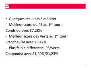 • Quelques résultats à méditer
- Meilleur score du PS au 1er tour :
Condrieu avec 37,28%
- Meilleur score des Verts au 1er tour :
Francheville avec 23,47%
- Plus faible différentiel PS/Verts
Chaponost avec 21,40%/21,23%

                                           9
 
