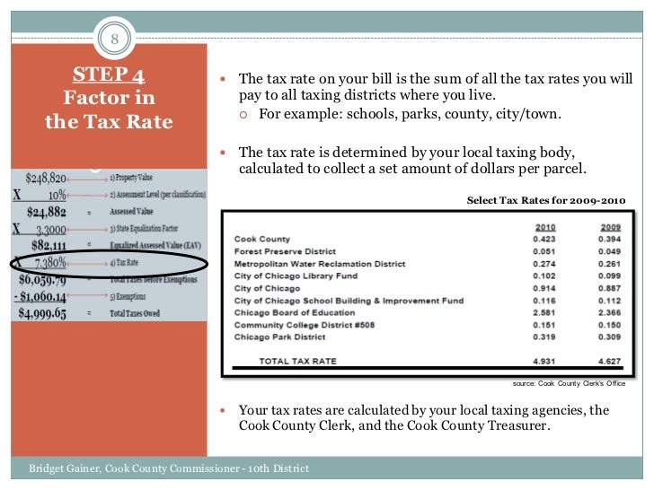 cook county tax exemption forms cook county property taxes exemptions cook county cook county tax exemption forms cook county property taxes exemptions cook county
