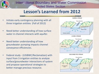 Lesson’s Learned from 2012
•   Initiate early contingency planning with all
    three irrigation entities (Fall of 2012)

•   Need better understanding of how surface
    water in channel interacts with aquifer.

•   Need better understanding of how
    groundwater pumping impacts channel
    conveyance efficiencies.

•   Federal study - (USIBWC/Reclamation) with
    input from 3 irrigation entities to analyze
    surface/groundwater interactions of system
    and propose operational strategies to
    better manage precious resource.
 