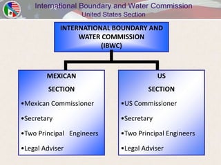 INTERNATIONAL BOUNDARY AND
                  WATER COMMISSION
                        (IBWC)



        MEXICAN                          US
         SECTION                     SECTION
•Mexican Commissioner       •US Commissioner

•Secretary                  •Secretary

•Two Principal Engineers    •Two Principal Engineers

•Legal Adviser              •Legal Adviser
 