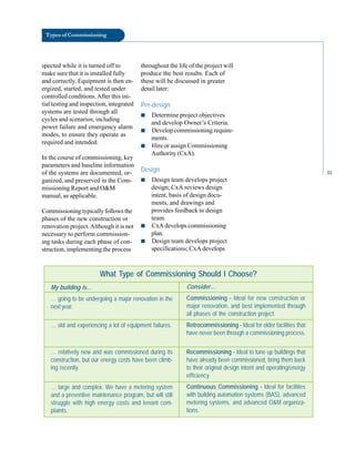 Types of Commissioning
spected while it is turned off to
make sure that it is installed fully
and correctly. Equipment is then en
ergized, started, and tested under
controlled conditions.After this ini
tial testing and inspection, integrated
systems are tested through all
cycles and scenarios, including
power failure and emergency alarm
modes, to ensure they operate as
required and intended.
In the course of commissioning, key
parameters and baseline information
of the systems are documented, or
ganized, and preserved in the Com
missioning Report and O&M
manual, as applicable.
Commissioning typically follows the
phases of the new construction or
renovation project.Although it is not
necessary to perform commission
ing tasks during each phase of con
struction, implementing the process
throughout the life of the project will
produce the best results. Each of
these will be discussed in greater
detail later:
Pre-design
■ Determine project objectives
and develop Owner’s Criteria.
■ Develop commissioning require
ments.
■ Hire or assign Commissioning
Authority (CxA).
Design
■ Design team develops project
design; CxA reviews design
intent, basis of design docu
ments, and drawings and
provides feedback to design
team.
■ CxA develops commissioning
plan.
■ Design team develops project
specifications; CxA develops
What Type of Commissioning Should I Choose?
My building is… Consider…
… going to be undergoing a major renovation in the
next year.
Commissioning - Ideal for new construction or
major renovation, and best implemented through
all phases of the construction project.
… old and experiencing a lot of equipment failures. Retrocommissioning - Ideal for older facilities that
have never been through a commissioning process.
… relatively new and was commissioned during its
construction, but our energy costs have been climb
ing recently.
Recommissioning - Ideal to tune up buildings that
have already been commissioned, bring them back
to their original design intent and operating/energy
efficiency
… large and complex. We have a metering system
and a preventive maintenance program, but will still
struggle with high energy costs and tenant com
plaints.
Continuous Commissioning - Ideal for facilities
with building automation systems (BAS), advanced
metering systems, and advanced O&M organiza
tions.
11
 