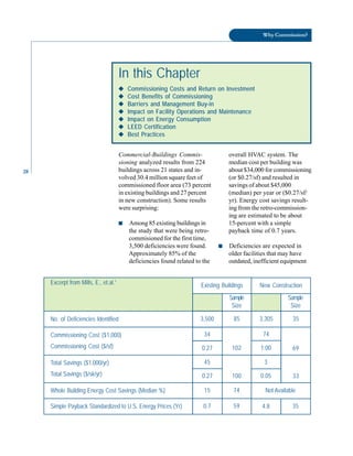 28
Why Commission?
Commercial-Buildings Commis-
sioning analyzed results from 224
buildings across 21 states and in-
overall HVAC system. The
median cost per building was
about $34,000 for commissioning
In this Chapter
◆
◆
◆
◆
◆ Commissioning Costs and Return on Investment
◆
◆
◆
◆
◆ Cost Benefits of Commissioning
◆
◆
◆
◆
◆ Barriers and Management Buy-in
◆
◆
◆
◆
◆ Impact on Facility Operations and Maintenance
◆
◆
◆
◆
◆ Impact on Energy Consumption
◆
◆
◆
◆
◆ LEED Certification
◆
◆
◆
◆
◆ Best Practices
volved 30.4 million square feet of (or $0.27/sf) and resulted in
commissioned floor area (73 percent savings of about $45,000
in existing buildings and 27 percent (median) per year or ($0.27/sf/
in new construction). Some results yr). Energy cost savings result-
were surprising: ing from the retro-commission
ing are estimated to be about
■ Among 85 existing buildings in 15-percent with a simple
the study that were being retro payback time of 0.7 years.
commisioned for the first time,
3,500 deficiencies were found. ■ Deficiencies are expected in
Approximately 85% of the older facilities that may have
deficiencies found related to the outdated, inefficient equipment
Excerpt from Mills, E., et.al.1
Existing Buildings New Construction
Sample
Size
Sample
Size
No. of Deficiencies Identified 3,500 85 3,305 35
Commissioning Cost ($1,000) 34 74
69
Commissioning Cost ($/sf) 0.27 102 1.00
Total Savings ($1,000/yr) 45 3
33
Total Savings ($/sk/yr) 0.27 100 0.05
Whole Building Energy Cost Savings (Median %) 15 74 Not Available
Simple Payback Standardized to U.S. Energy Prices (Yr) 0.7 59 4.8 35
 