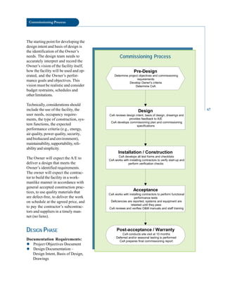 Commissioning Process
The starting point for developing the
design intent and basis of design is
the identification of the Owner’s
needs. The design team needs to
accurately interpret and record the
Owner’s vision of the facility itself,
how the facility will be used and op
erated, and the Owner’s perfor
mance goals and objectives. This
vision must be realistic and consider
budget restraints, schedules and
other limitations.
Technically, considerations should
include the use of the facility, the
user needs, occupancy require
ments, the type of construction, sys
tem functions, the expected
performance criteria (e.g., energy,
air quality, power quality, security,
and biohazard and environment),
maintainability,supportability,reli
ability and simplicity.
The Owner will expect the A/E to
deliver a design that meets the
Owner’s identified requirements.
The owner will expect the contrac
tor to build the facility in a work
manlike manner in accordance with
general accepted construction prac
tices, to use quality materials that
are defect-free, to deliver the work
on schedule at the agreed price, and
to pay the contractor’s subcontrac
tors and suppliers in a timely man
ner (no liens).
DESIGN PHASE
Documentation Requirements:
◆ Project Objectives Document
◆ Design Documentation –
Design Intent, Basis of Design,
Drawings
Pre-Design
Determine project objectives and commissioning
requirements
Develop Owner's criteria
Determine CxA
Design
CxA reviews design intent, basis of design, drawings and
provides feedback to A/E
CxA develops commissioning plan and commissioning
specifications
Installation / Construction
CxA develops all test forms and checklists
CxA works with installing contractors to verify start-up and
perform verification checks
Acceptance
CxA works with installing contractors to perform functional
performance tests
Deficiencies are reported, systems and equipment are
retested until they pass
CxA reviews and verifies O&M manuals and staff training
Post-acceptance / Warranty
CxA conducts site visit at 10 months
Deferred and/or seasonal testing is performed
CxA prepares final commissioning report
Commissioning Process
67
 