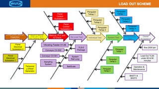 Commissioning Execution Plan TLS5.pptx