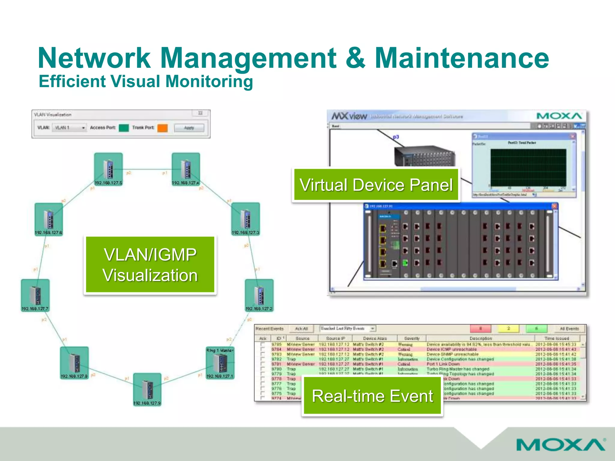 Network Management & Maintenance
Efficient Visual Monitoring
Virtual Device Panel
Real-time Event
VLAN/IGMP
Visualization
 