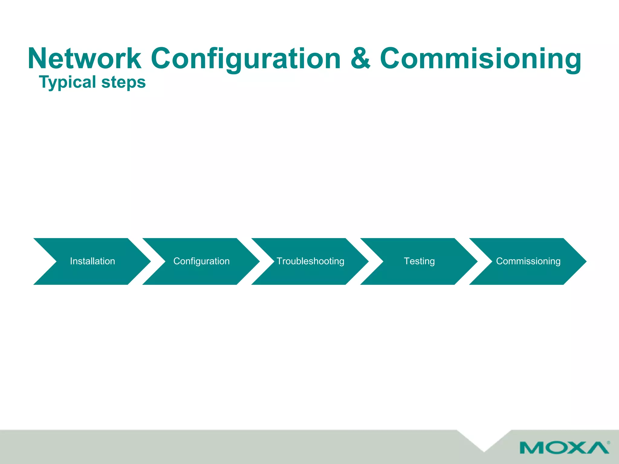 Network Configuration & Commisioning
Installation Configuration Troubleshooting Testing Commissioning
Typical steps
 