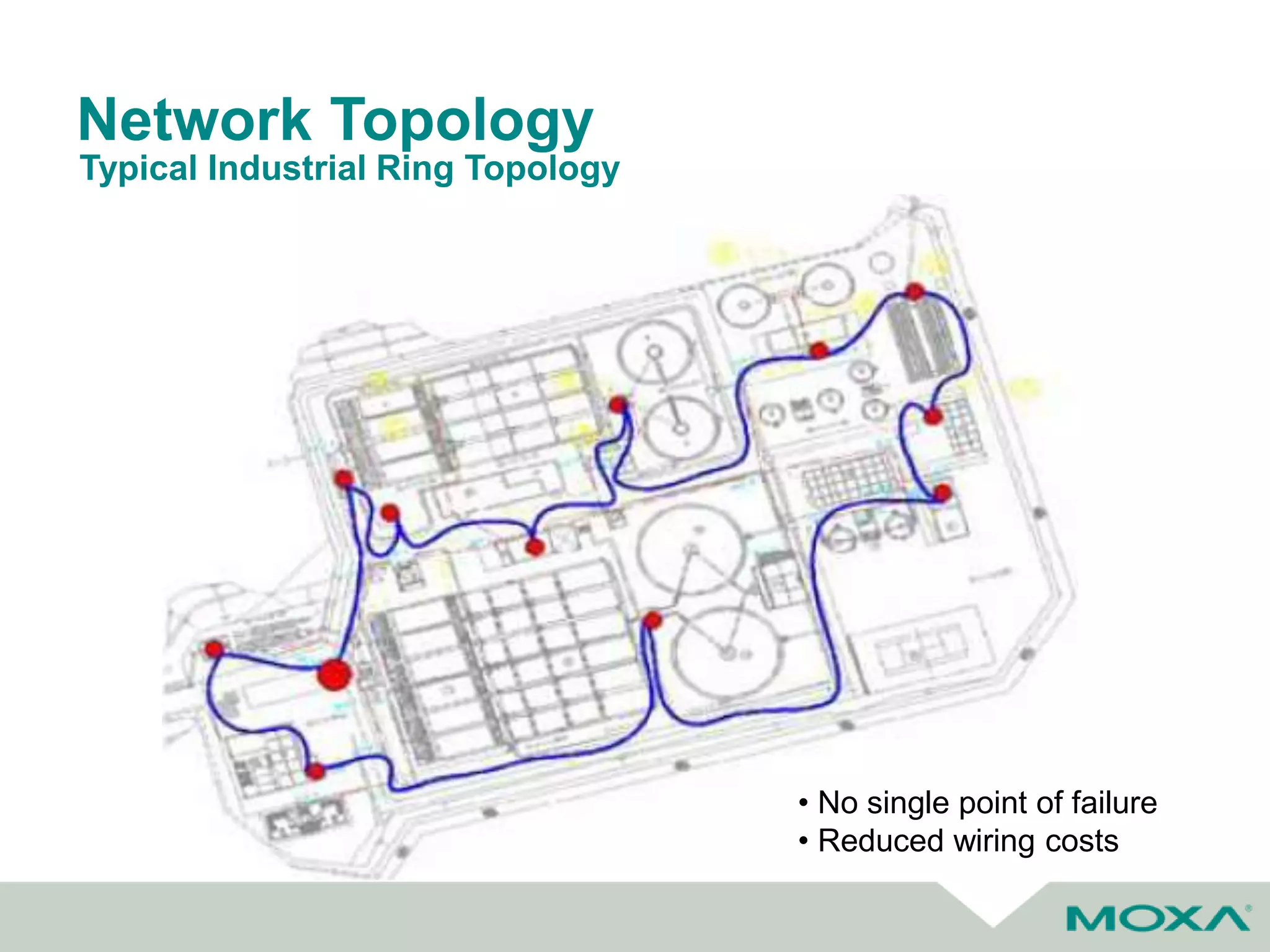 Network Topology
Typical Industrial Ring Topology
• No single point of failure
• Reduced wiring costs
 