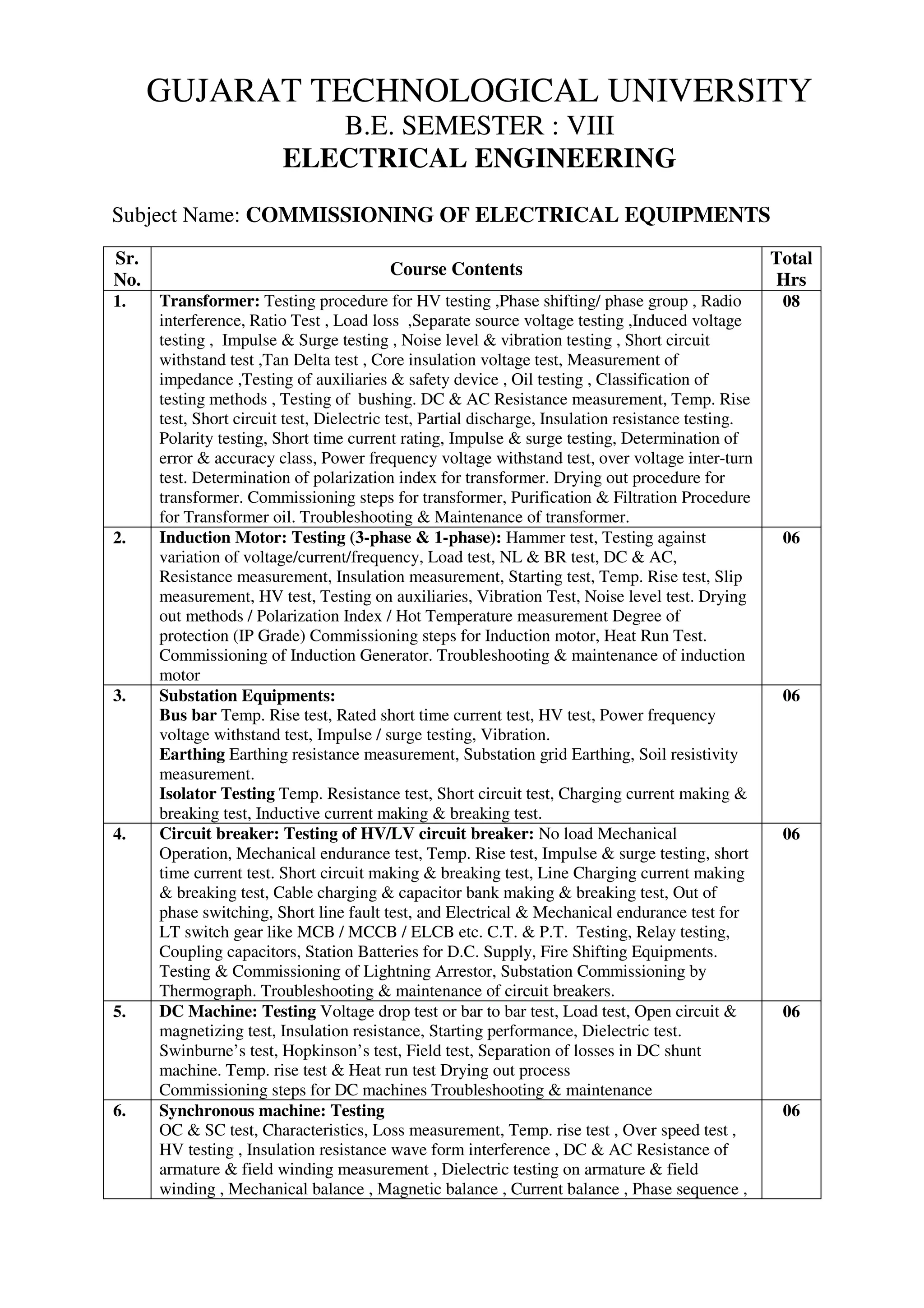 Commissioning of electrical equipments PDF