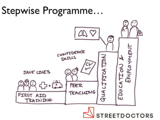 Stepwise Programme…  
