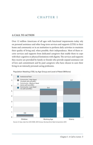 CHAPTER I

A CALL TO ACTION
Over 12 million Americans of all ages with functional impairments today rely
on personal assistance and other long-term services and supports (LTSS) in their
home and community or in an institution to perform daily activities to maintain
their quality of living and, when possible, their independence. Most of them receive services and supports from dedicated caregivers that enable them to cope
with their cognitive or physical limitations with dignity. The services and supports
they receive are provided by family or friends who provide unpaid assistance out
of love and commitment and by paid caregivers who have chosen to earn their
living in an intensely personal caring profession.
Population Needing LTSS, by Age Group and Level of Need (Millions)
8
7
6

Institutional Total
Community—High Need
(multiple self-care/ADL)
Community—Medium Need
(some self-care/ADL)
Community—Low Need
(no self-care/ADL)

6.7

5.4

5
4
3
2
1

0.6

0
Children

Working Age

Elderly

Source: S. Kaye, data from 2012 NHIS, 2010 Census, Nursing Home Data Compendium 2010

Chapter I A Call to Action 3

 