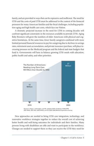 family, and are provided in ways that can be expensive and inefficient. The need for
LTSS and the costs of paid LTSS must be addressed in the context of the financial
pressures for many American families and the fiscal challenges, including population aging and high health care costs, which face our Nation. 
A dramatic projected increase in the need for LTSS in coming decades will
confront significant constraints in the resources available to provide LTSS. Aging
Baby Boomers will grow the numbers of older Americans with physical and cognitive limitations. At the same time, fewer family caregivers combined with more
limited personal financial resources to pay for caregiving due to declines in savings
rates, retirement asset accumulation, and private insurance purchase, will place increasing pressure on the Medicaid program and the federal and state budgets that
fund it. Governments will have to balance growing LTSS needs with education,
public health and safety, and other priorities.

The Number of Americans
Needing Long-Term Care
Will More than Double by 2050

27
Million

12
Million

2010

2050

Source: S. Kaye, C. Harrington, and M. Laplante (2010). Analysis of 2005 SIPP
,
2007 NHIS, 2007 ACS, 2004 NHHS, and the 2005–2006 Medical Expenditure Survey

New approaches are needed to bring LTSS care integration, technology, and
innovative workforce strategies together to reduce the overall cost of achieving
better health and well-being outcomes for individuals and their families. Many
persons living with disabilities are able and want to participate in the workforce.
Changes are needed to support them so they can receive the LTSS they need for

Chapter I A Call to Action 5

 