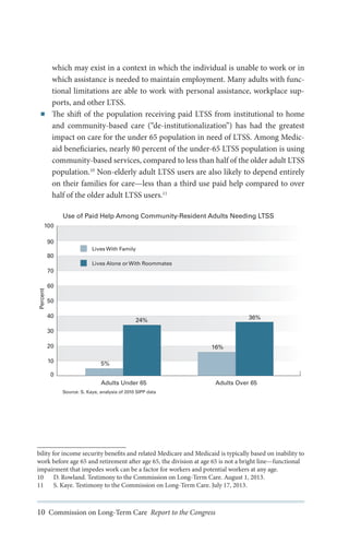 ■■

which may exist in a context in which the individual is unable to work or in
which assistance is needed to maintain employment. Many adults with functional limitations are able to work with personal assistance, workplace supports, and other LTSS.
The shift of the population receiving paid LTSS from institutional to home
and community-based care (“de-institutionalization”) has had the greatest
impact on care for the under 65 population in need of LTSS. Among Medicaid beneficiaries, nearly 80 percent of the under-65 LTSS population is using
community-based services, compared to less than half of the older adult LTSS
population.10 Non-elderly adult LTSS users are also likely to depend entirely
on their families for care—less than a third use paid help compared to over
half of the older adult LTSS users.11
Use of Paid Help Among Community-Resident Adults Needing LTSS

100
90
Lives With Family

80
Lives Alone or With Roommates

Percent

70
60
50
40

36%

24%

30
20
10

16%
5%

0
Adults Under 65

Adults Over 65

Source: S. Kaye, analysis of 2010 SIPP data

bility for income security benefits and related Medicare and Medicaid is typically based on inability to
work before age 65 and retirement after age 65, the division at age 65 is not a bright line—functional
impairment that impedes work can be a factor for workers and potential workers at any age.
10	 D. Rowland. Testimony to the Commission on Long-Term Care. August 1, 2013.
11	 S. Kaye. Testimony to the Commission on Long-Term Care. July 17, 2013.

10 Commission on Long-Term Care Report to the Congress

 