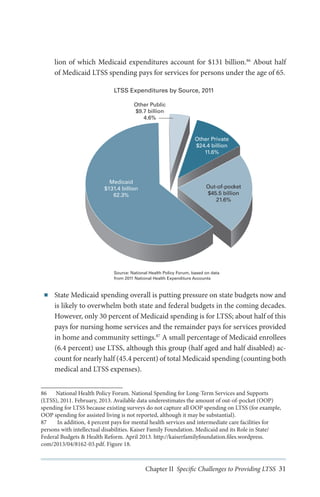 lion of which Medicaid expenditures account for $131 billion.86 About half
of Medicaid LTSS spending pays for services for persons under the age of 65.
LTSS Expenditures by Source, 2011
Other Public
$9.7 billion
4.6%

Other Private
$24.4 billion
11.6%

Medicaid
$131.4 billion
62.3%

Out-of-pocket
$45.5 billion
21.6%

Source: National Health Policy Forum, based on data
from 2011 National Health Expenditure Accounts

■■

State Medicaid spending overall is putting pressure on state budgets now and
is likely to overwhelm both state and federal budgets in the coming decades.
However, only 30 percent of Medicaid spending is for LTSS; about half of this
pays for nursing home services and the remainder pays for services provided
in home and community settings.87 A small percentage of Medicaid enrollees
(6.4 percent) use LTSS, although this group (half aged and half disabled) account for nearly half (45.4 percent) of total Medicaid spending (counting both
medical and LTSS expenses).

86	 National Health Policy Forum. National Spending for Long-Term Services and Supports
(LTSS), 2011. February, 2013. Available data underestimates the amount of out-of-pocket (OOP)
spending for LTSS because existing surveys do not capture all OOP spending on LTSS (for example,
OOP spending for assisted living is not reported, although it may be substantial).
87	
In addition, 4 percent pays for mental health services and intermediate care facilities for
persons with intellectual disabilities. Kaiser Family Foundation. Medicaid and its Role in State/
Federal Budgets & Health Reform. April 2013. http://kaiserfamilyfoundation.files.wordpress.
com/2013/04/8162-03.pdf. Figure 18.

Chapter II Specific Challenges to Providing LTSS 31

 