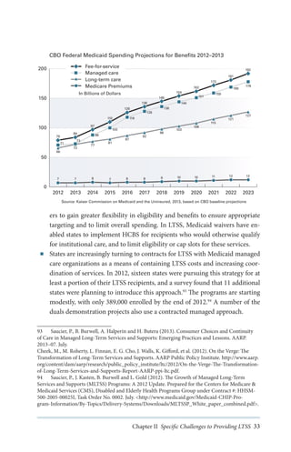 CBO Federal Medicaid Spending Projections for Benefits 2012–2013
Fee-for-service
Managed care
Long-term care
Medicare Premiums

200

192
181
172
162

In Billions of Dollars

150

118

72

66

100
88

73

71

128
115

97
84

79

144
136

126
110

77

81

178

159

151

145
136

100

169

154

92

87

98

103

121

127

108

50

7

7

0

2012

8

7

8

8

9

10

10

11

12

12

2013

2014

2015

2016

2017

2018

2019

2020

2021

2022

2023

Source: Kaiser Commission on Medicaid and the Uninsured, 2013, based on CBO baseline projections

■■

ers to gain greater flexibility in eligibility and benefits to ensure appropriate
targeting and to limit overall spending. In LTSS, Medicaid waivers have enabled states to implement HCBS for recipients who would otherwise qualify
for institutional care, and to limit eligibility or cap slots for these services.
States are increasingly turning to contracts for LTSS with Medicaid managed
care organizations as a means of containing LTSS costs and increasing coordination of services. In 2012, sixteen states were pursuing this strategy for at
least a portion of their LTSS recipients, and a survey found that 11 additional
states were planning to introduce this approach.93 The programs are starting
modestly, with only 389,000 enrolled by the end of 2012.94 A number of the
duals demonstration projects also use a contracted managed approach.

93	 Saucier, P., B. Burwell, A. Halperin and H. Butera (2013). Consumer Choices and Continuity
of Care in Managed Long-Term Services and Supports: Emerging Practices and Lessons. AARP.
2013–07. July.
Cheek, M., M. Roherty, L. Finnan, E. G. Cho, J. Walls, K. Gifford, et al. (2012). On the Verge: The
Transformation of Long-Term Services and Supports. AARP Public Policy Institute. http://www.aarp.
org/content/dam/aarp/research/public_policy_institute/ltc/2012/On-the-Verge-The-Transformationof-Long-Term-Services-and-Supports-Report-AARP-ppi-ltc.pdf.
94	 Saucier, P., J. Kasten, B. Burwell and L. Gold (2012). The Growth of Managed Long-Term
Services and Supports (MLTSS) Programs: A 2012 Update. Prepared for the Centers for Medicare &
Medicaid Services (CMS), Disabled and Elderly Health Programs Group under Contract #: HHSM500-2005-00025I, Task Order No. 0002. July. <http://www.medicaid.gov/Medicaid-CHIP-Program-Information/By-Topics/Delivery-Systems/Downloads/MLTSSP_White_paper_combined.pdf>.

Chapter II Specific Challenges to Providing LTSS 33

 