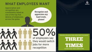 Effective Commission Strategies Panel with Stacy | PPT