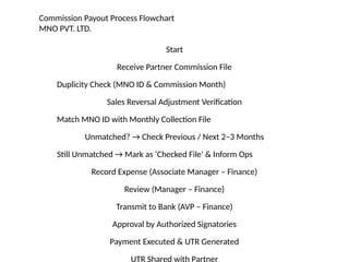 Commission_Payout_Process_Flowchart_MNO.pptx