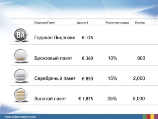 Годовая Лицензия Бронзовый пакет Серебряный пакет Золотой пакет €   125 Лицензия / Пакет Цена в   €   Розничная скидка Поинты €   360 10% 800 €   850 15% 2,000 €   1,875 25% 5,000 