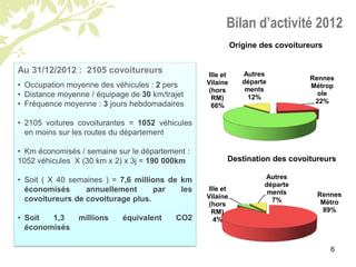 6
Bilan d’activité 2012
Au 31/12/2012 : 2105 covoitureurs
• Occupation moyenne des véhicules : 2 pers
• Distance moyenne /...