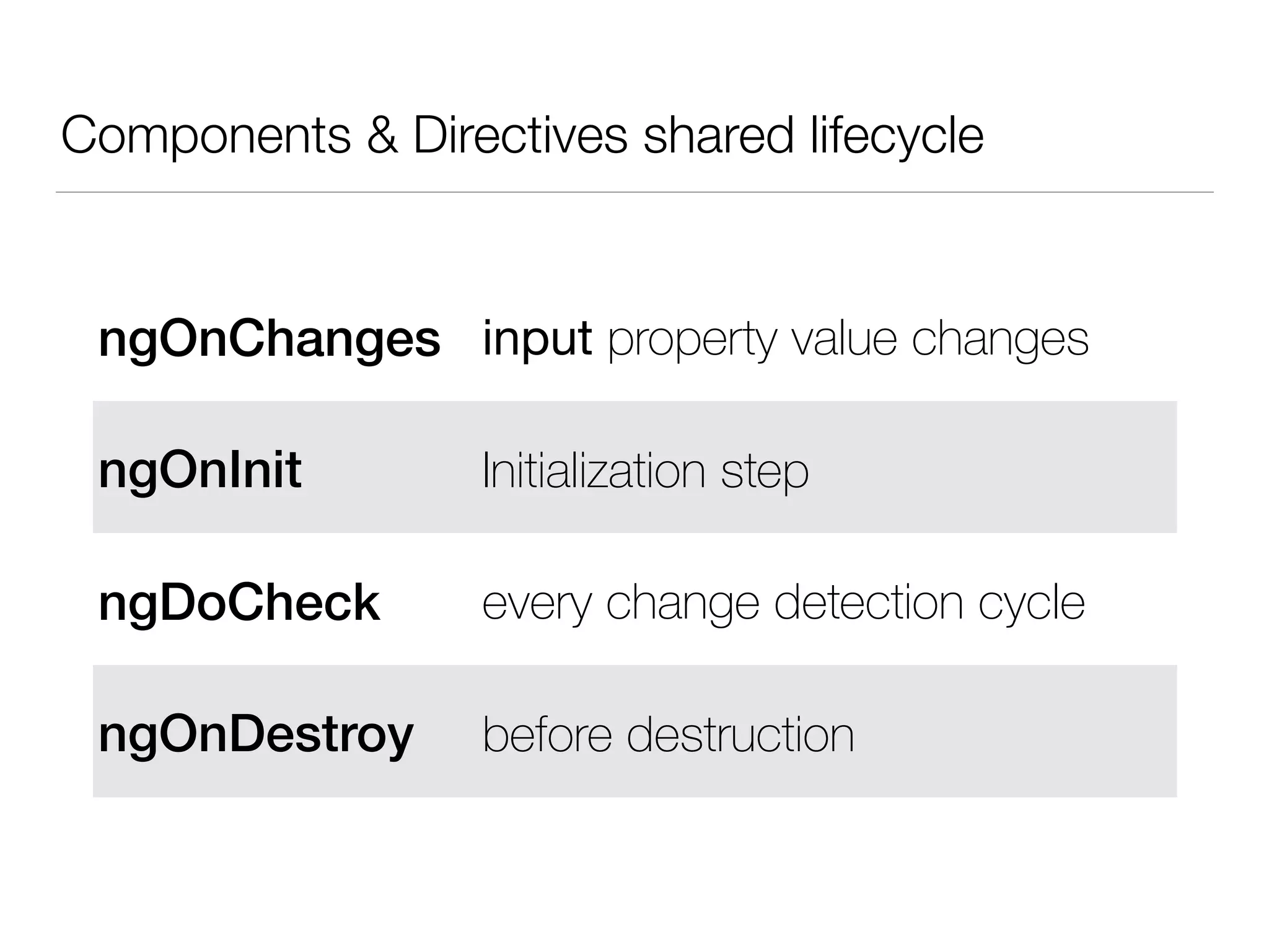 Components & Directives shared lifecycle
ngOnChanges input property value changes
ngOnInit Initialization step
ngDoCheck every change detection cycle
ngOnDestroy before destruction
 